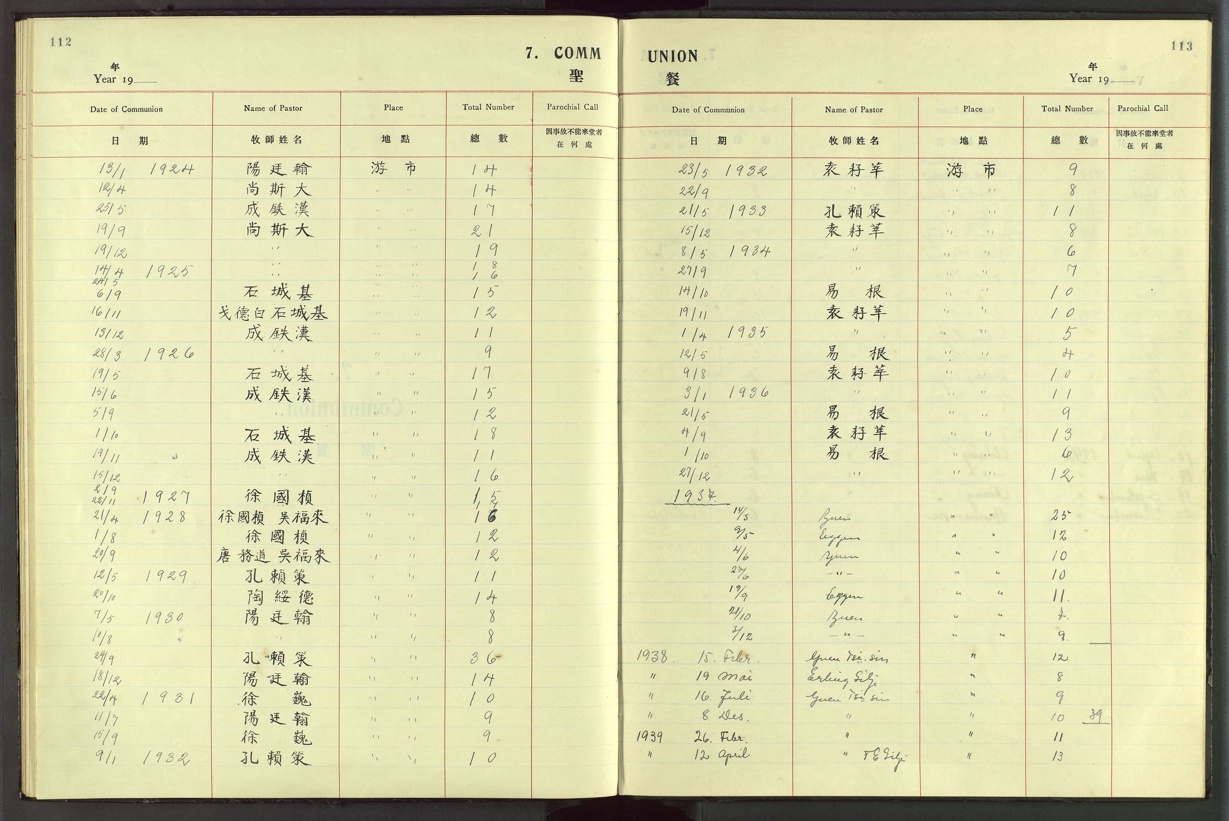 Det Norske Misjonsselskap - utland - Kina (Hunan), VID/MA-A-1065/Dm/L0057: Parish register (official) no. 95, 1915-1939, p. 112-113