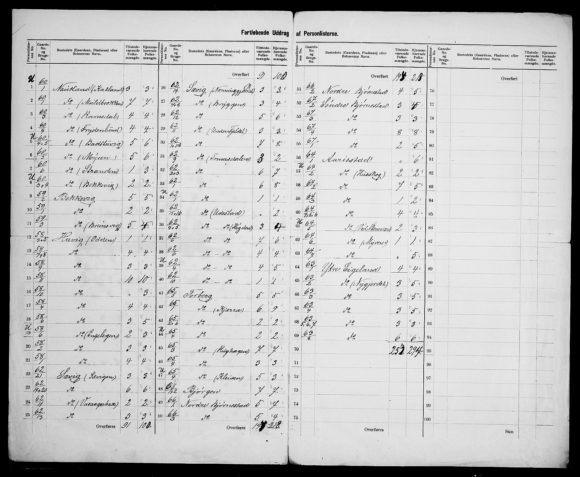 SAK, 1900 census for Spind, 1900, p. 11