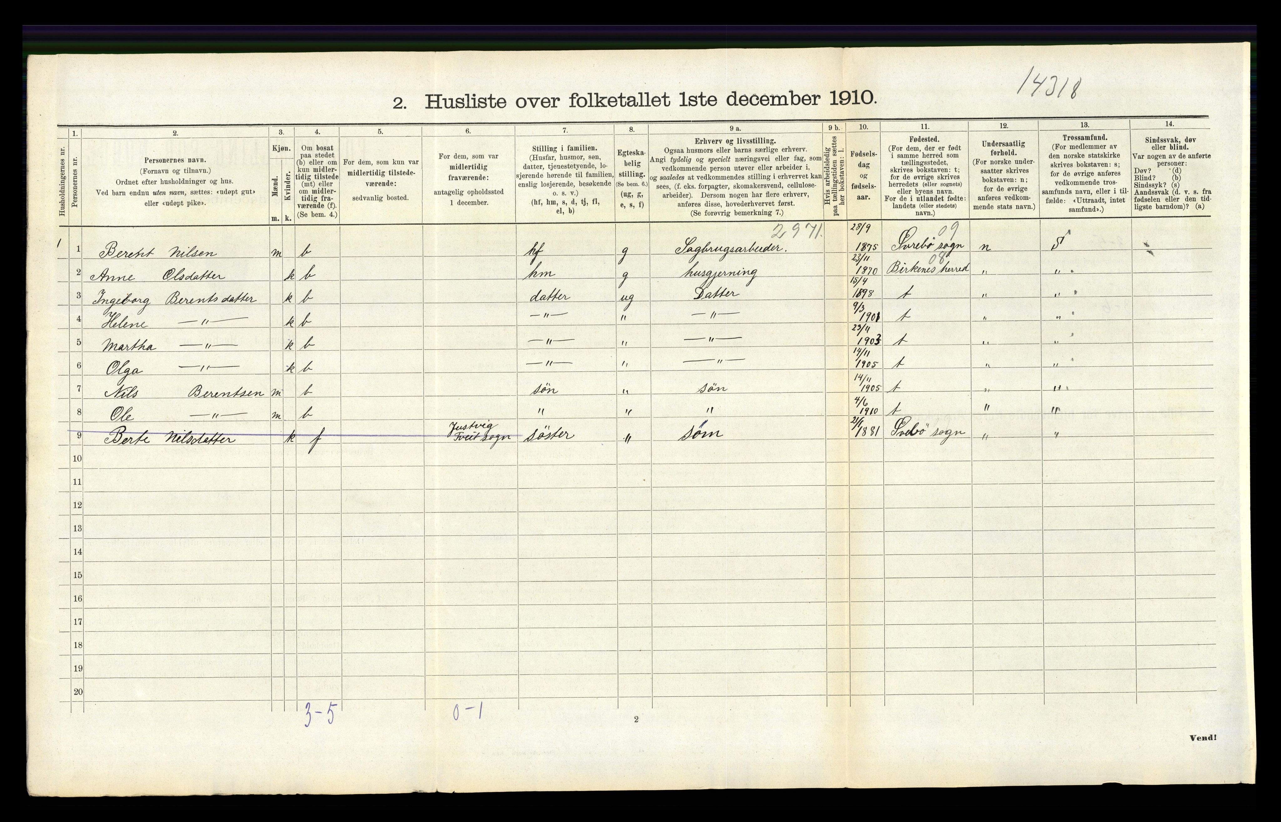 RA, 1910 census for Tveit, 1910, p. 608