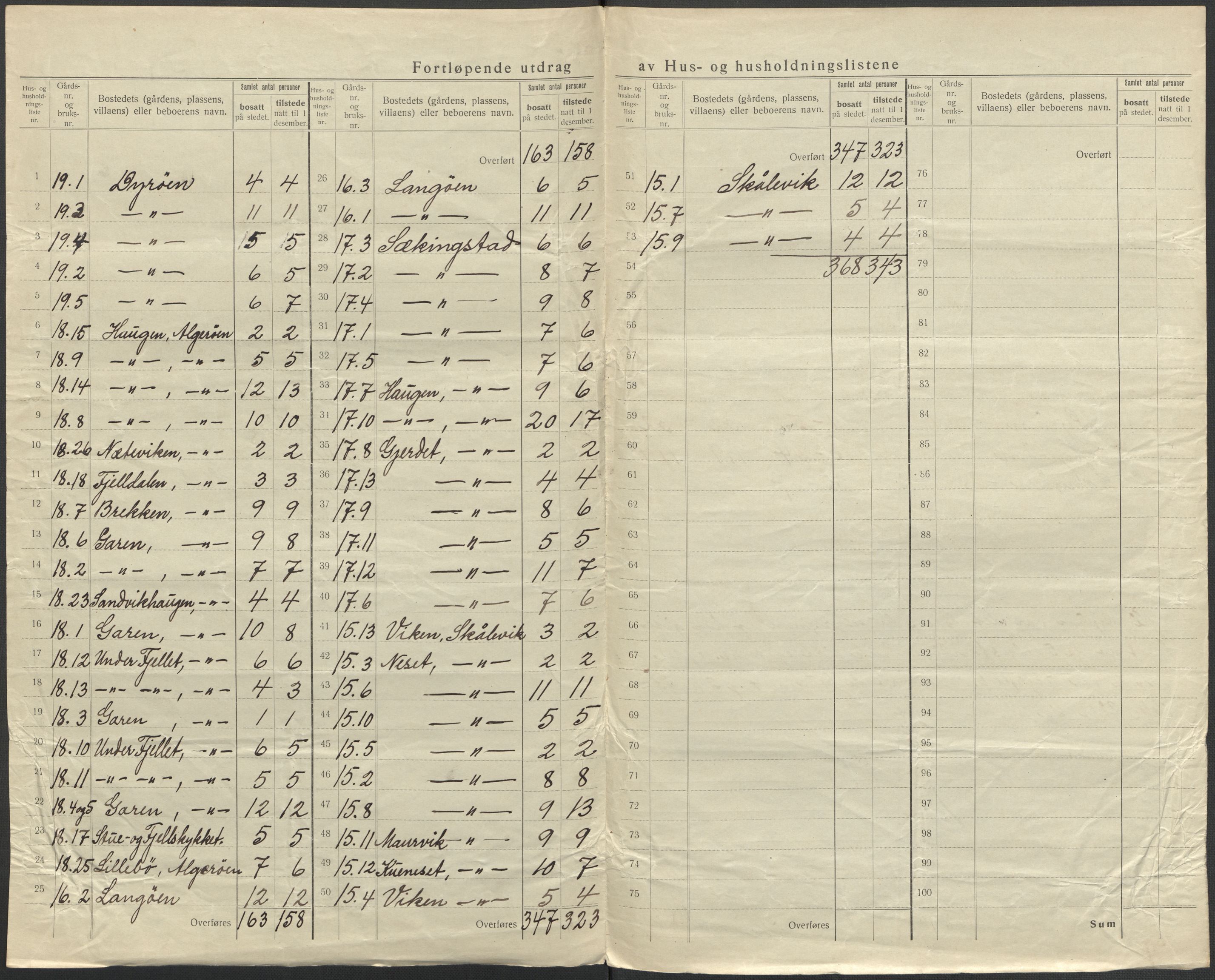 SAB, 1920 census for Fjell, 1920, p. 14