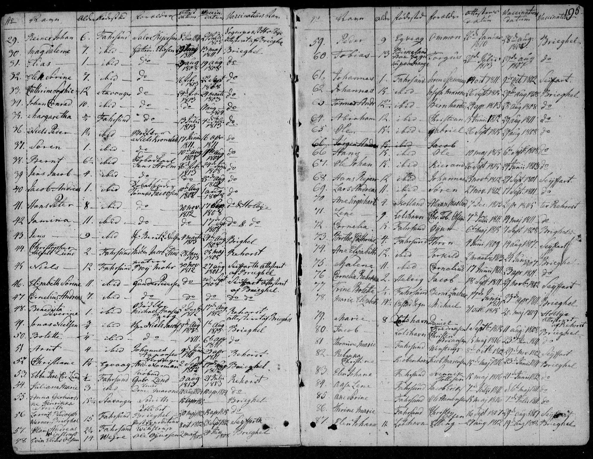 Farsund sokneprestkontor, AV/SAK-1111-0009/F/Fa/L0001: Parish register (official) no. A 1, 1784-1815, p. 195