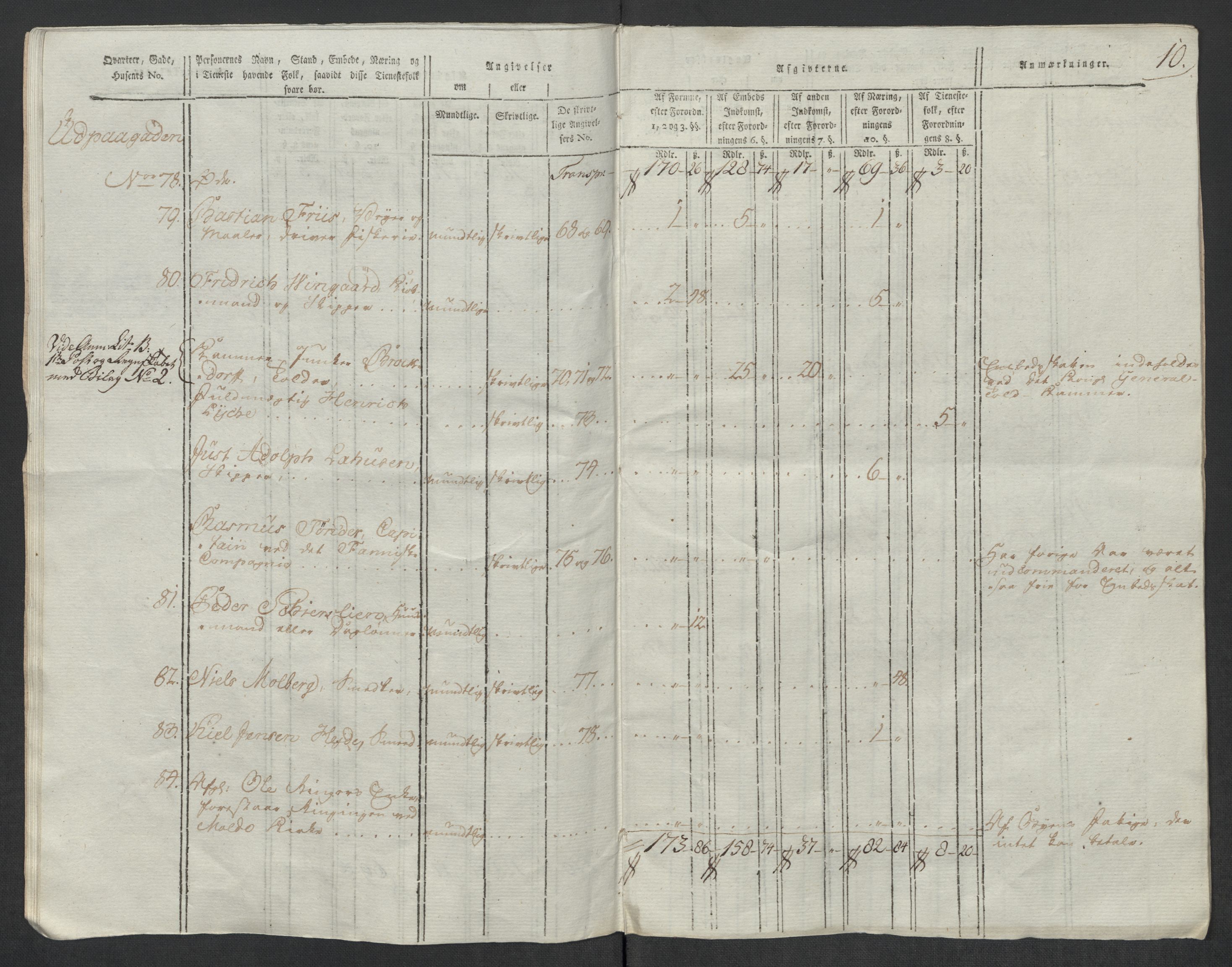 Rentekammeret inntil 1814, Reviderte regnskaper, Mindre regnskaper, RA/EA-4068/Rf/Rfe/L0024: Modum Blåfarvevverk, Molde, Moss, 1789, p. 75
