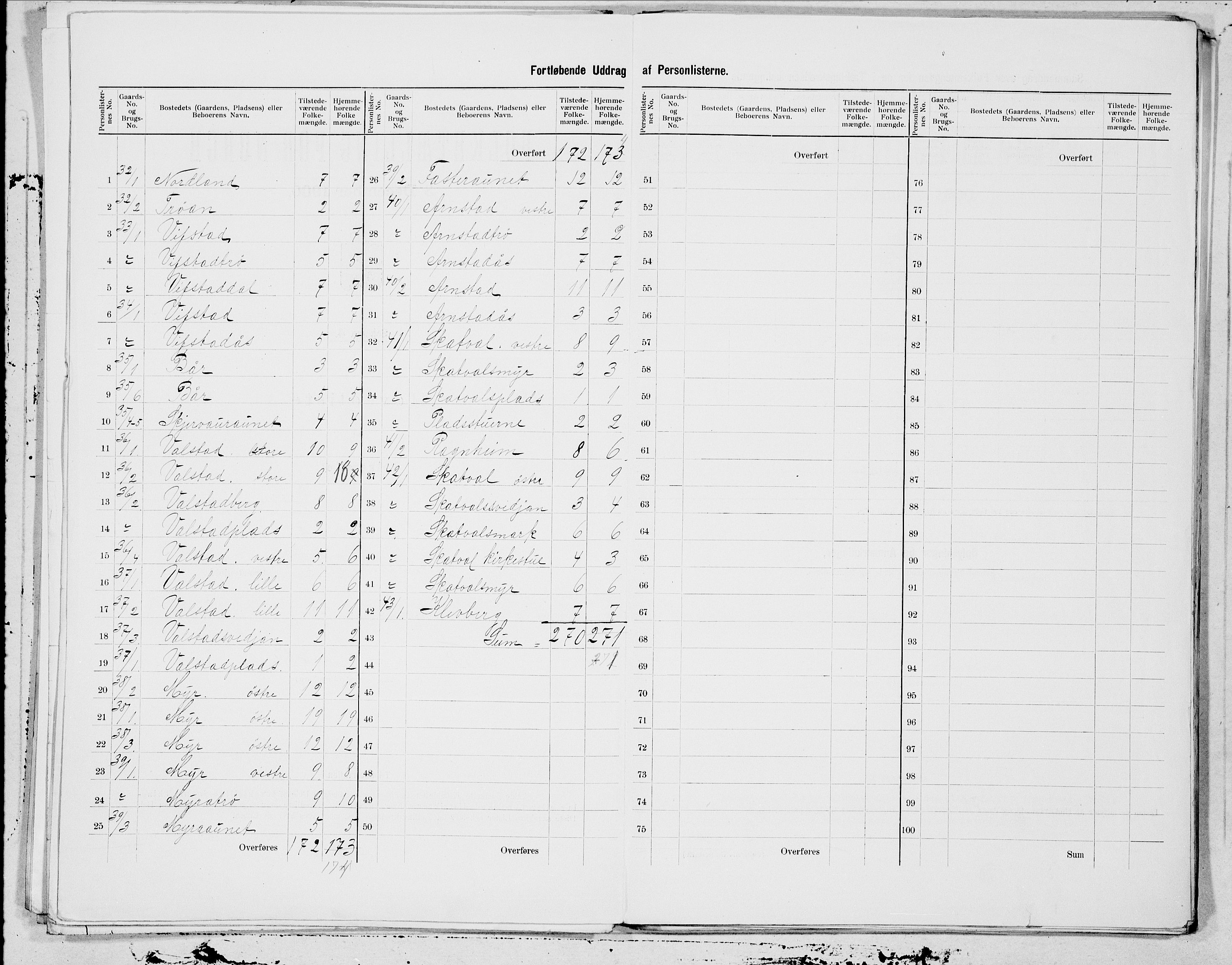 SAT, 1900 census for Nedre Stjørdal, 1900, p. 7