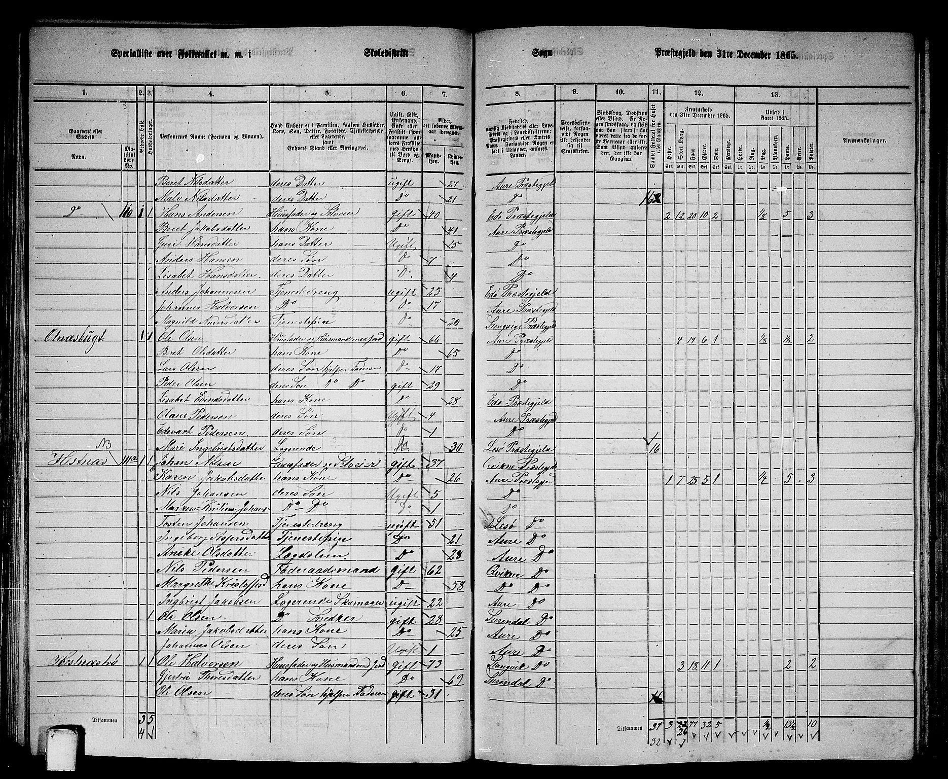 RA, 1865 census for Aure, 1865, p. 59