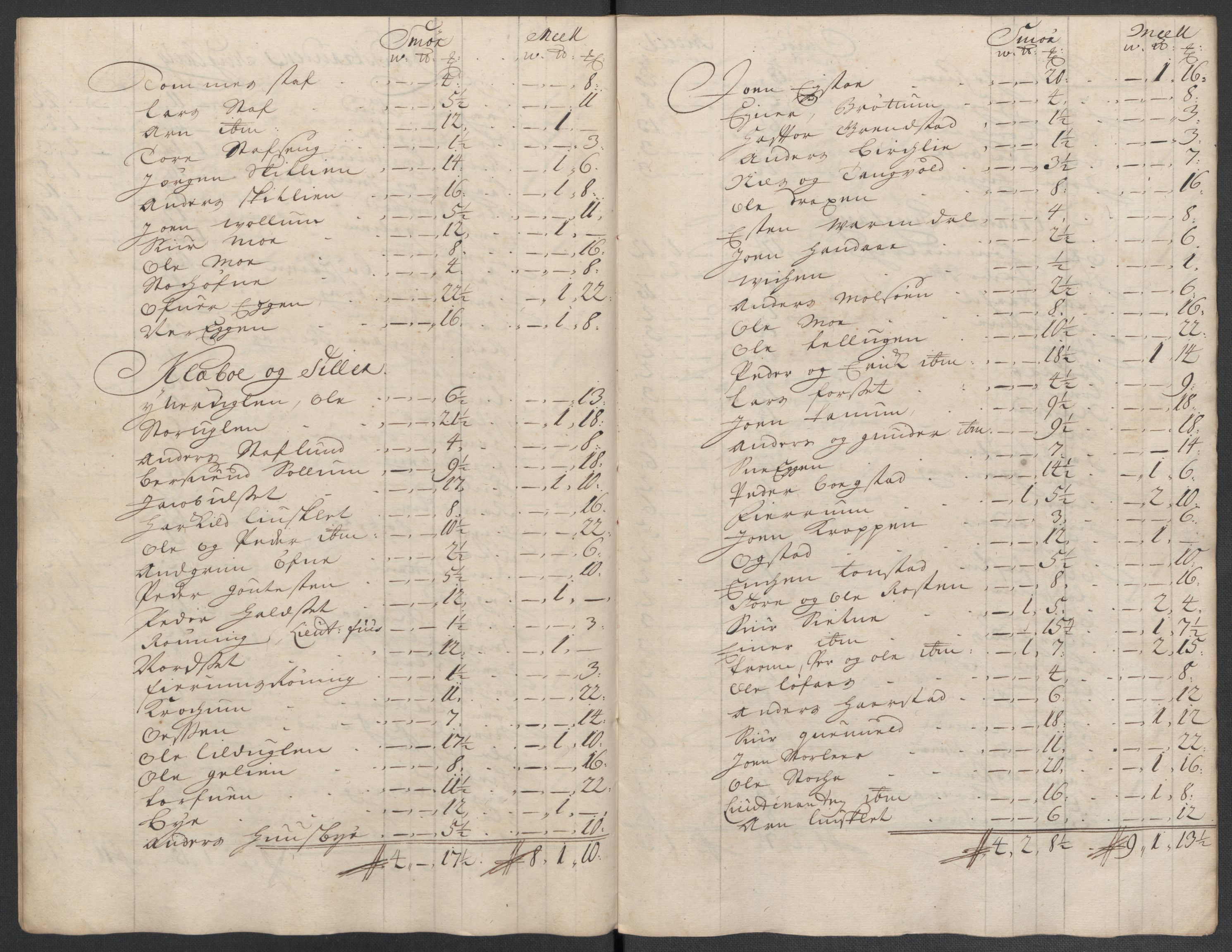 Rentekammeret inntil 1814, Reviderte regnskaper, Fogderegnskap, AV/RA-EA-4092/R61/L4108: Fogderegnskap Strinda og Selbu, 1701-1703, p. 429