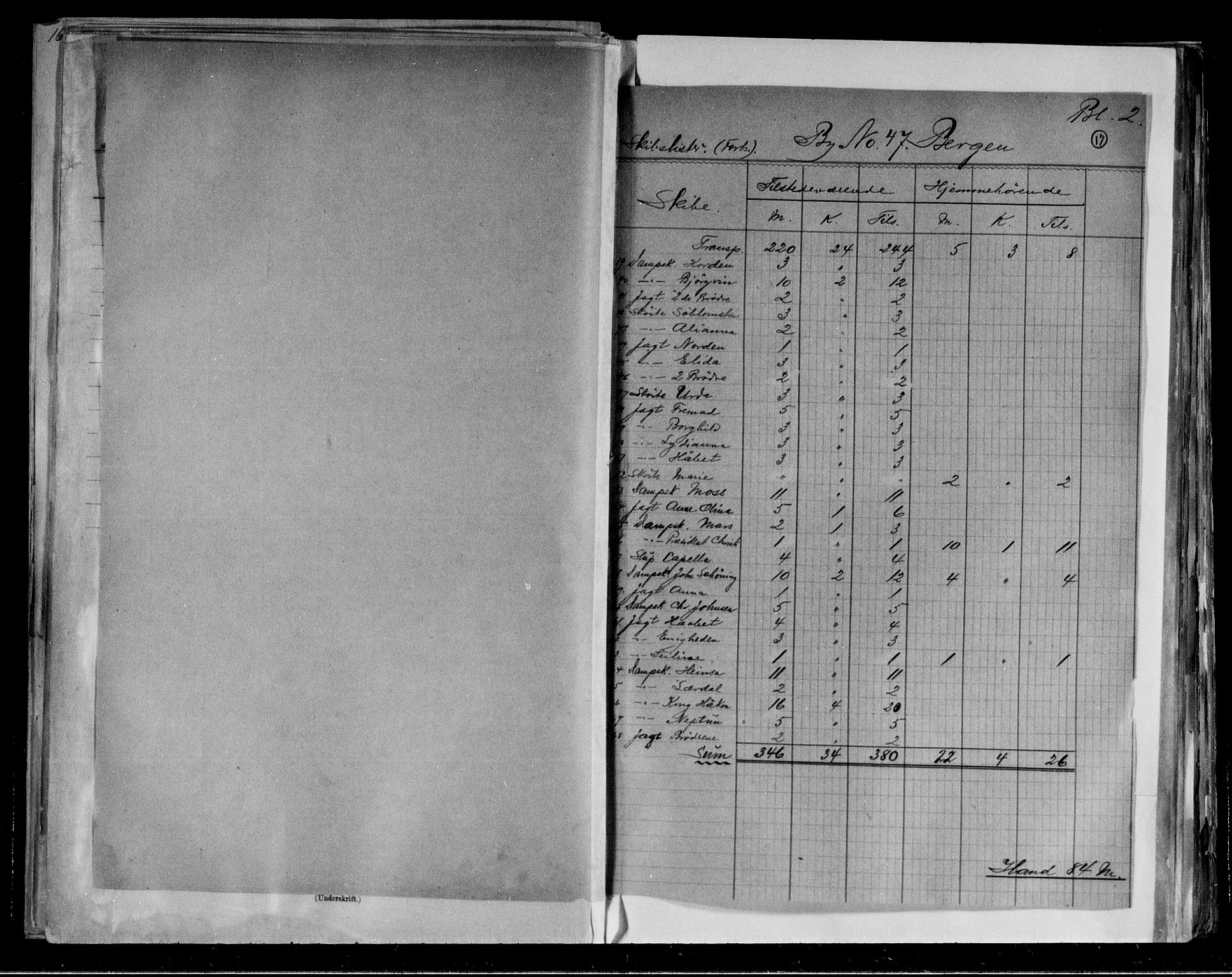 RA, 1891 Census for 1301 Bergen, 1891, p. 17