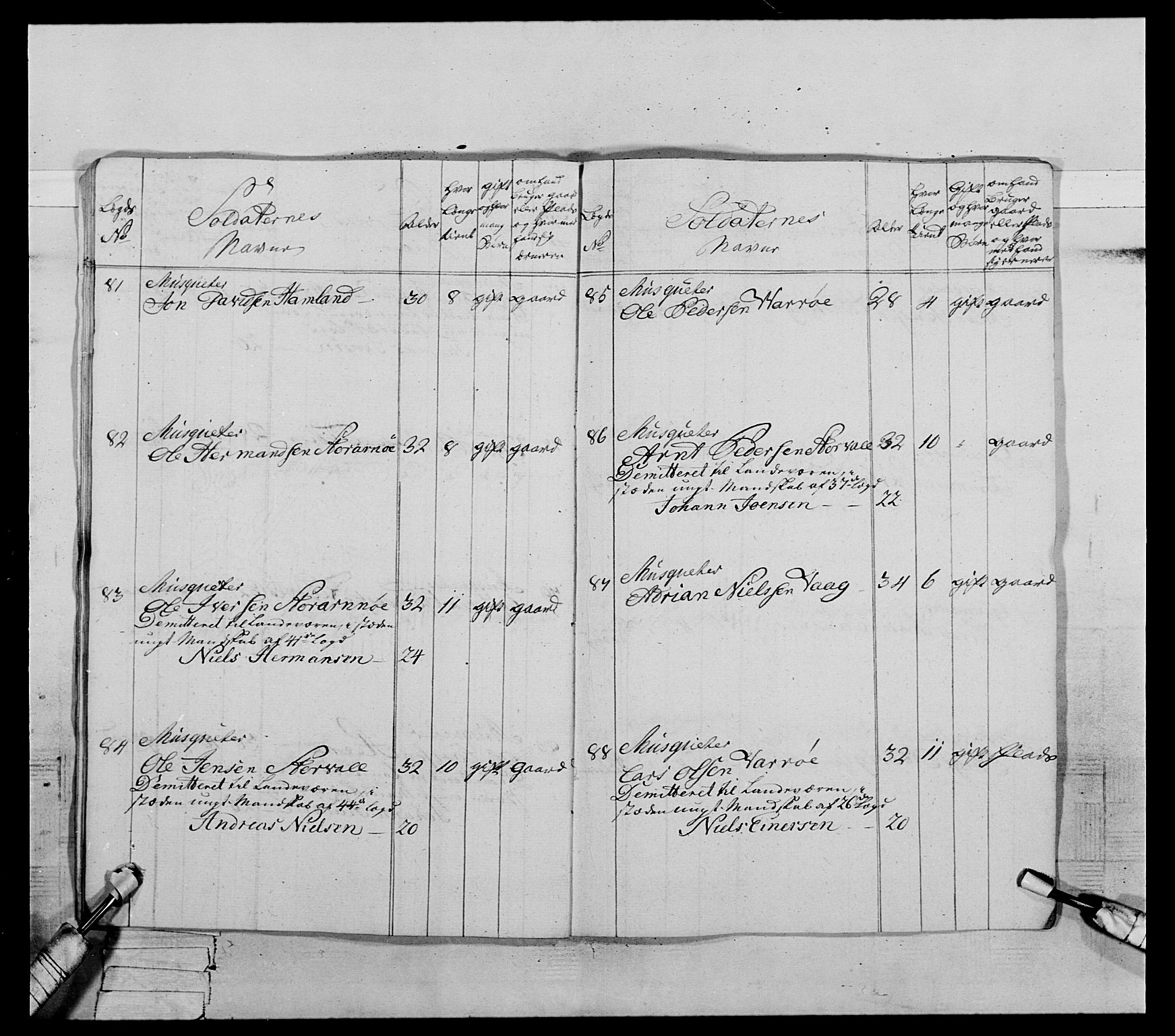 Generalitets- og kommissariatskollegiet, Det kongelige norske kommissariatskollegium, AV/RA-EA-5420/E/Eh/L0072: 1. Trondheimske nasjonale infanteriregiment, 1773, p. 384