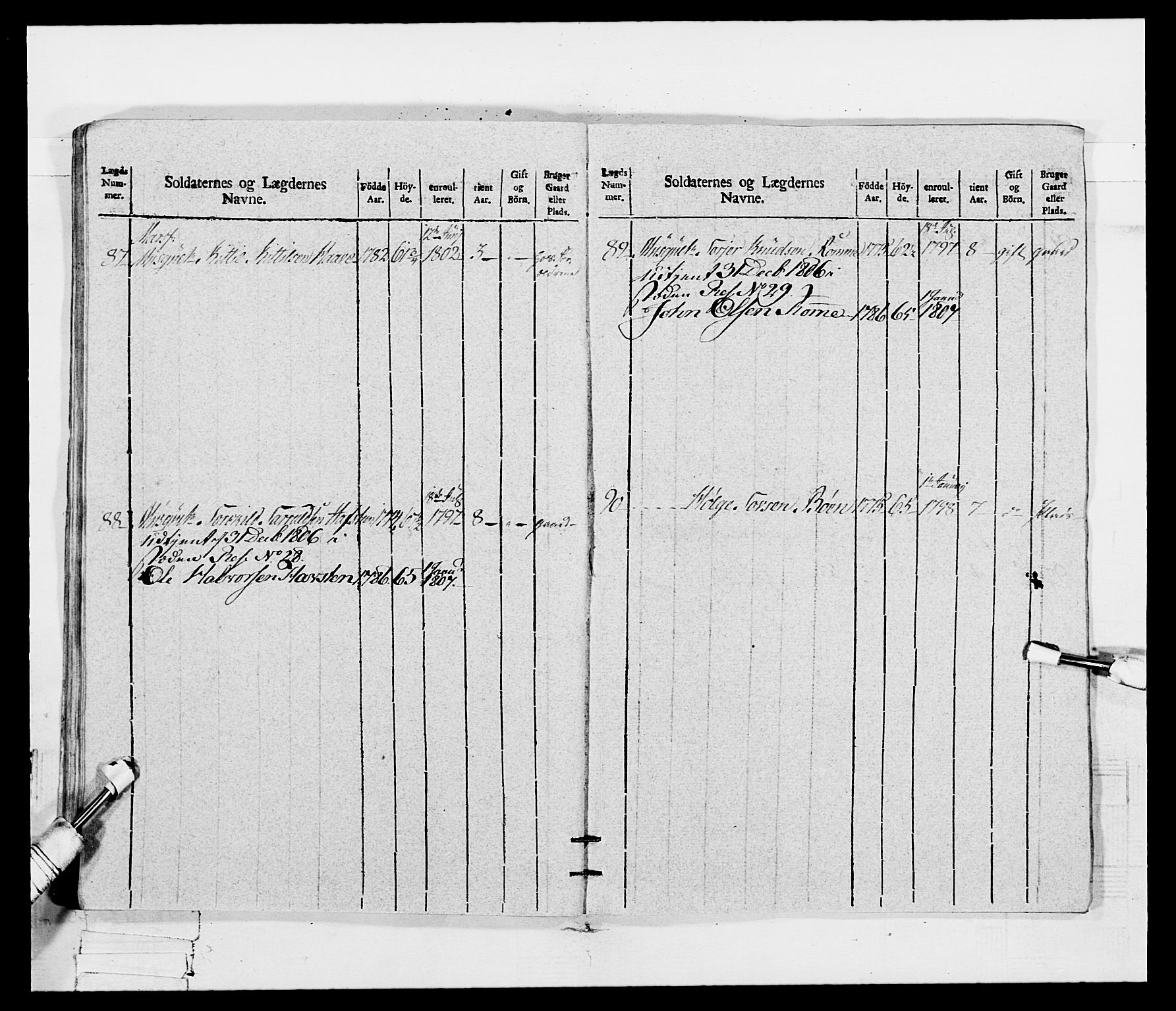 Generalitets- og kommissariatskollegiet, Det kongelige norske kommissariatskollegium, RA/EA-5420/E/Eh/L0115: Telemarkske nasjonale infanteriregiment, 1802-1805, p. 509