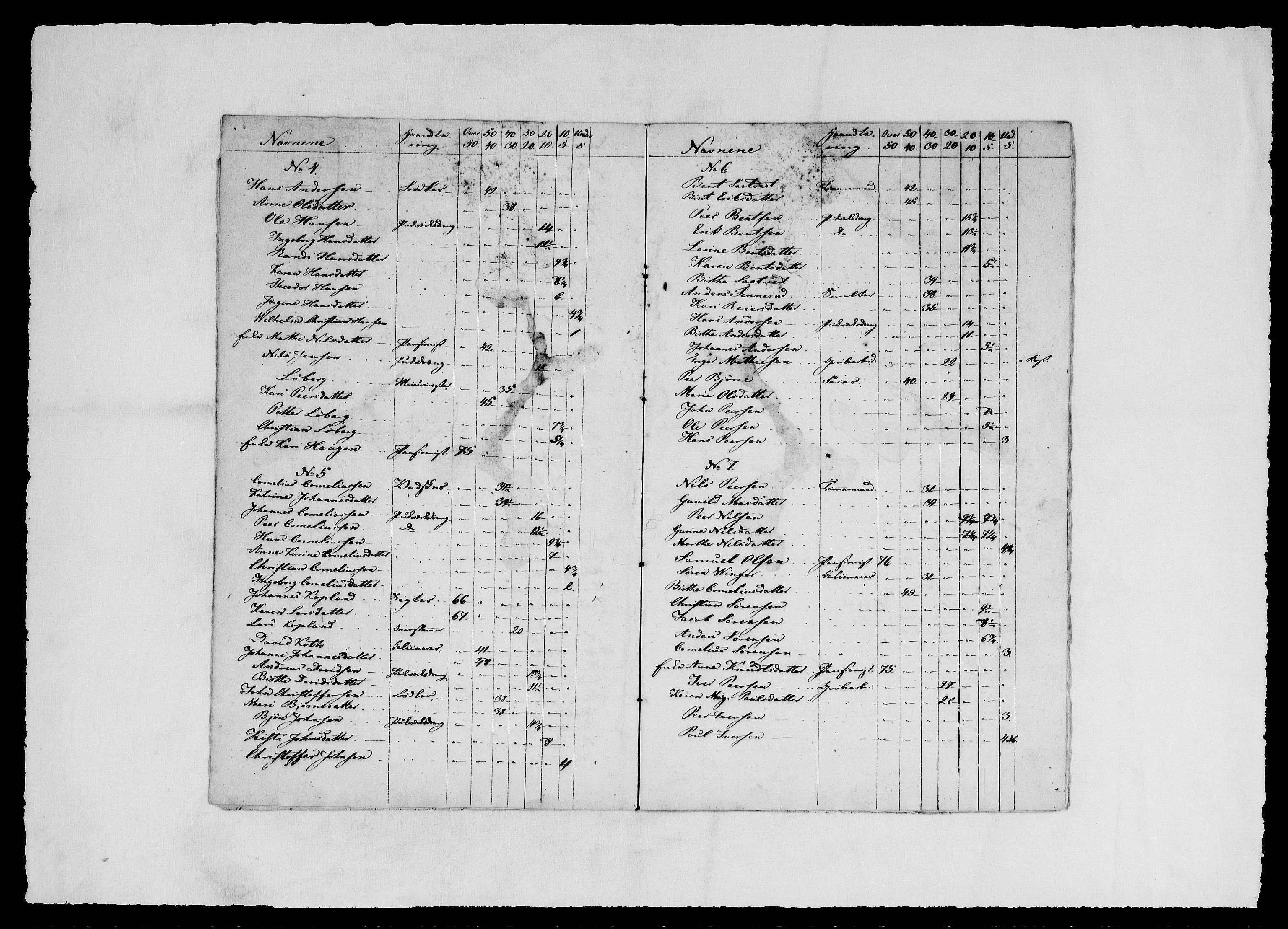 Modums Blaafarveværk, AV/RA-PA-0157/G/Gg/L0369/0009: -- / Diverse fortegnelser over arbeiderne 1826, 1828, 1829, 1830, 1832., 1822-1848, p. 5