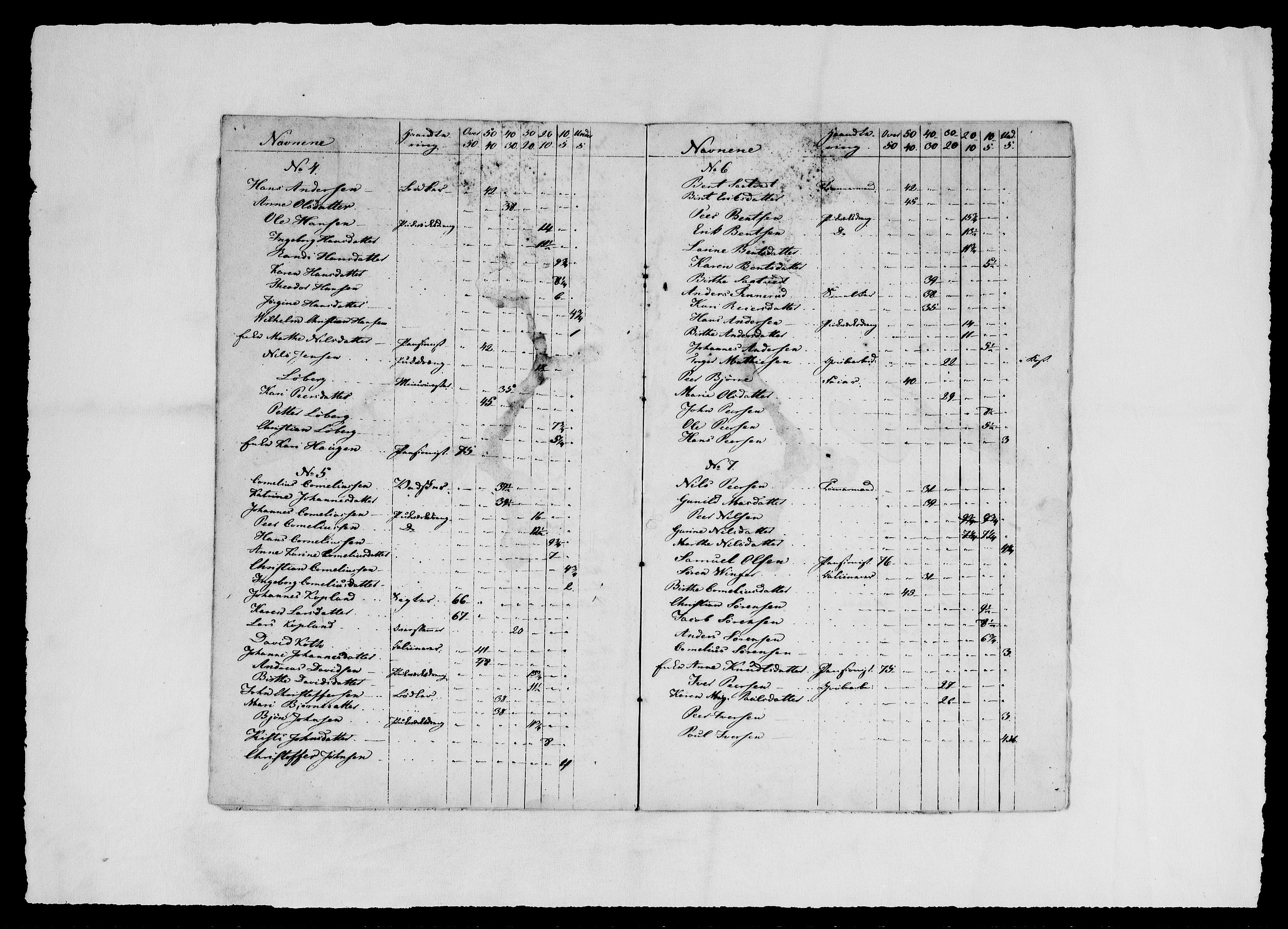 Modums Blaafarveværk, AV/RA-PA-0157/G/Gg/L0369/0009: -- / Diverse fortegnelser over arbeiderne 1826, 1828, 1829, 1830, 1832., 1822-1848, p. 5