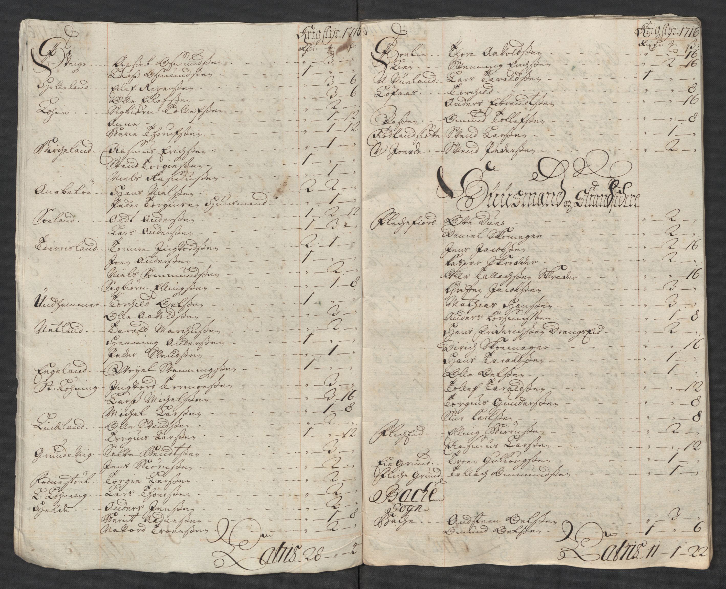 Rentekammeret inntil 1814, Reviderte regnskaper, Fogderegnskap, AV/RA-EA-4092/R43/L2560: Fogderegnskap Lista og Mandal, 1716, p. 80