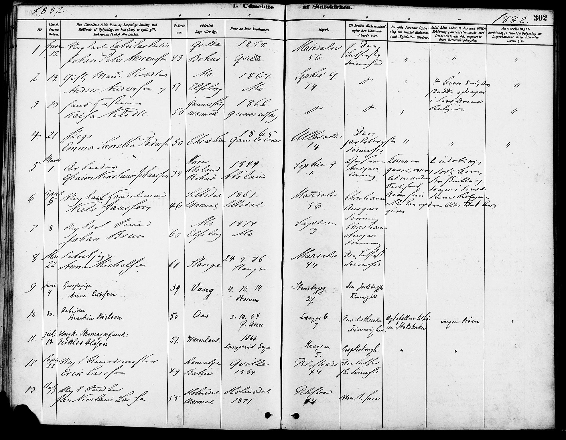 Gamle Aker prestekontor Kirkebøker, SAO/A-10617a/F/L0007: Parish register (official) no. 7, 1882-1890, p. 302