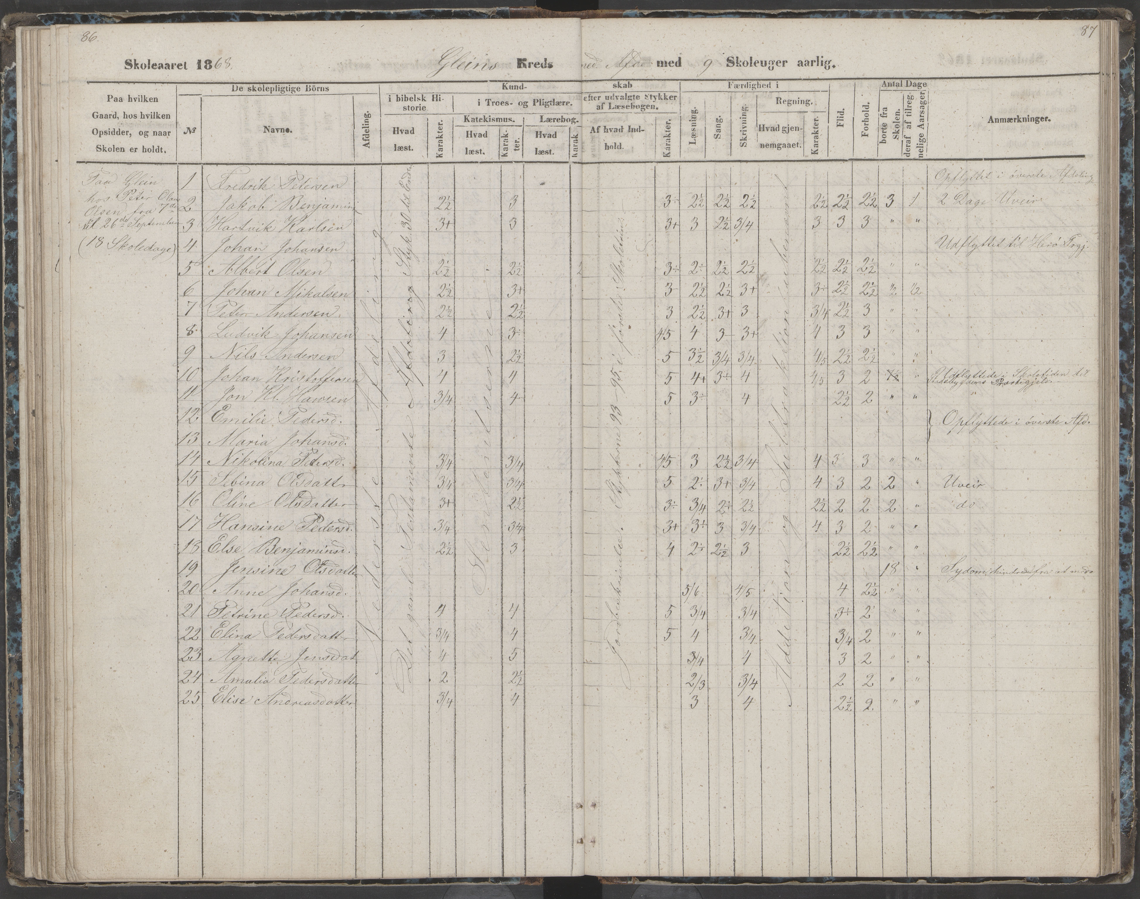 Dønna kommune. Dønnes fastskole, AIN/K-18270.510.01/442/L0002: Skoleprotokoll, 1864-1871