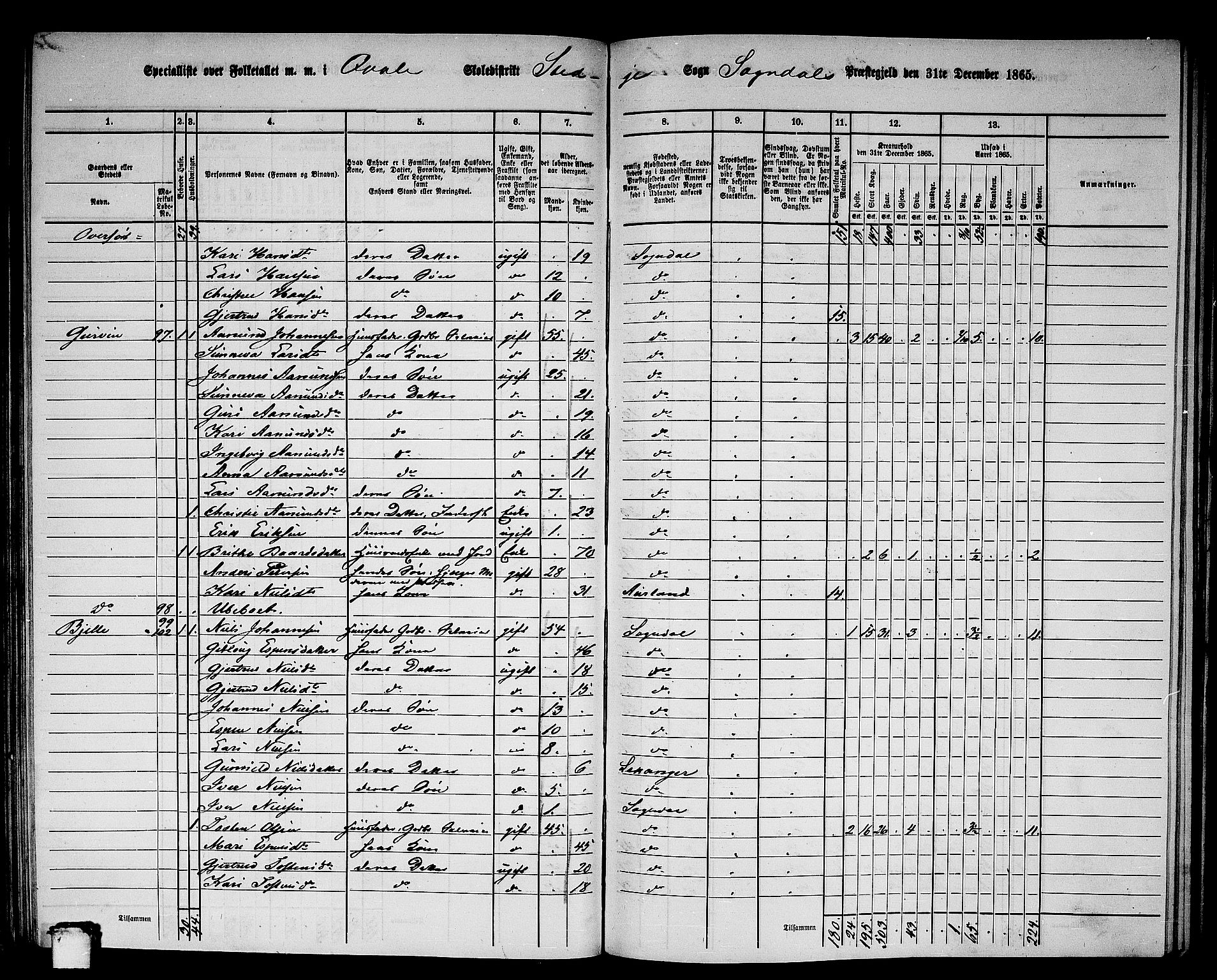 RA, 1865 census for Sogndal, 1865, p. 78