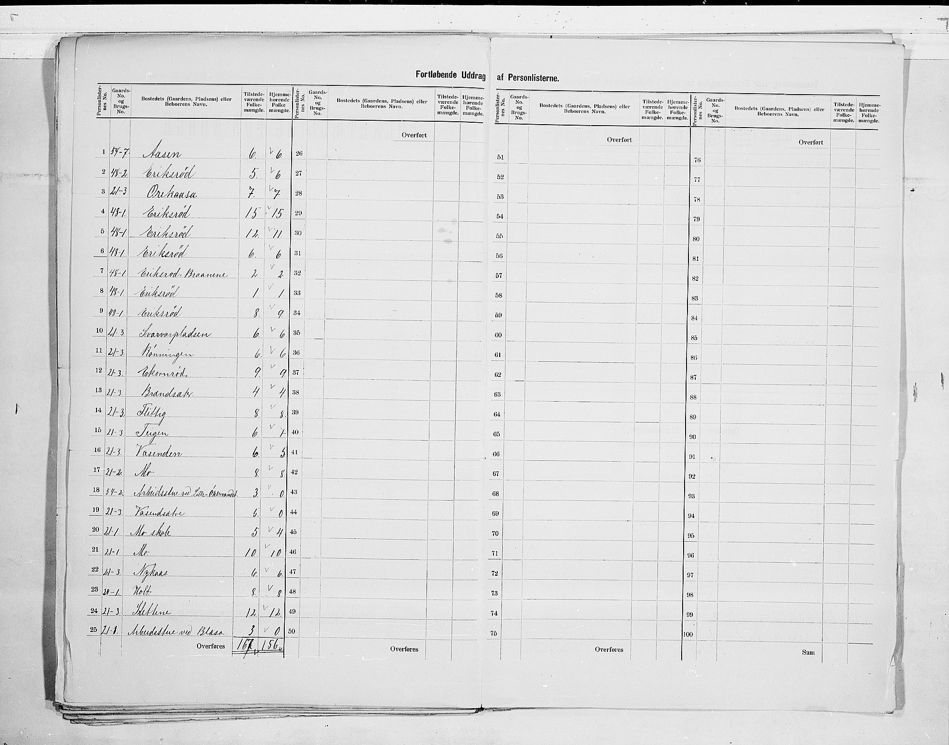 SAKO, 1900 census for Gjerpen, 1900, p. 33