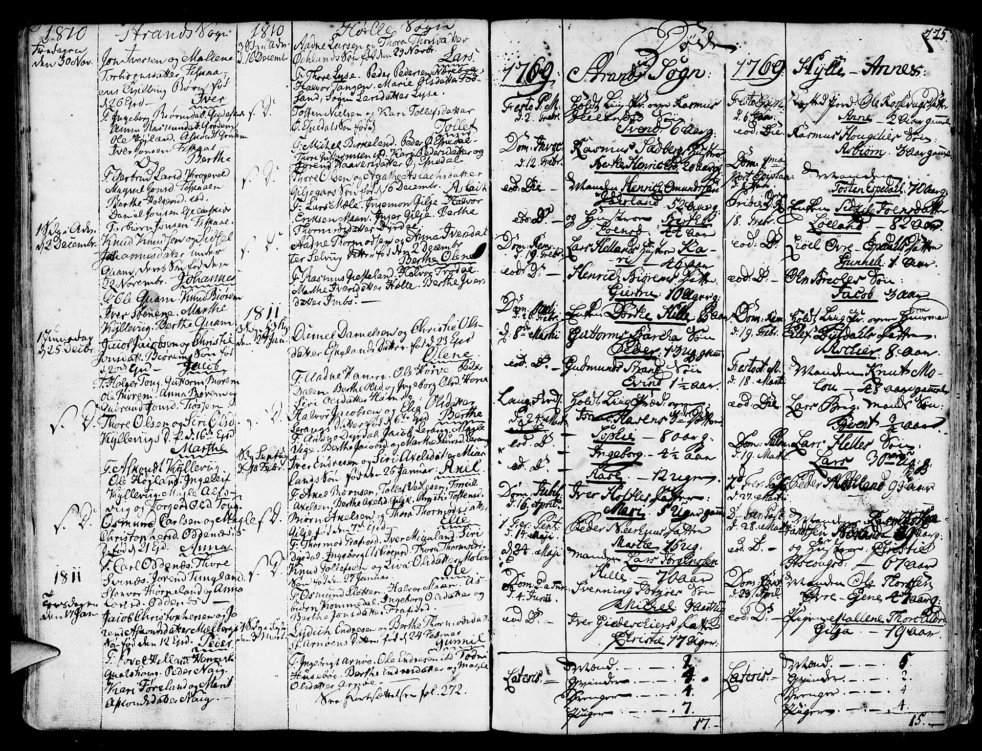 Strand sokneprestkontor, SAST/A-101828/H/Ha/Haa/L0003: Parish register (official) no. A 3, 1769-1816, p. 225