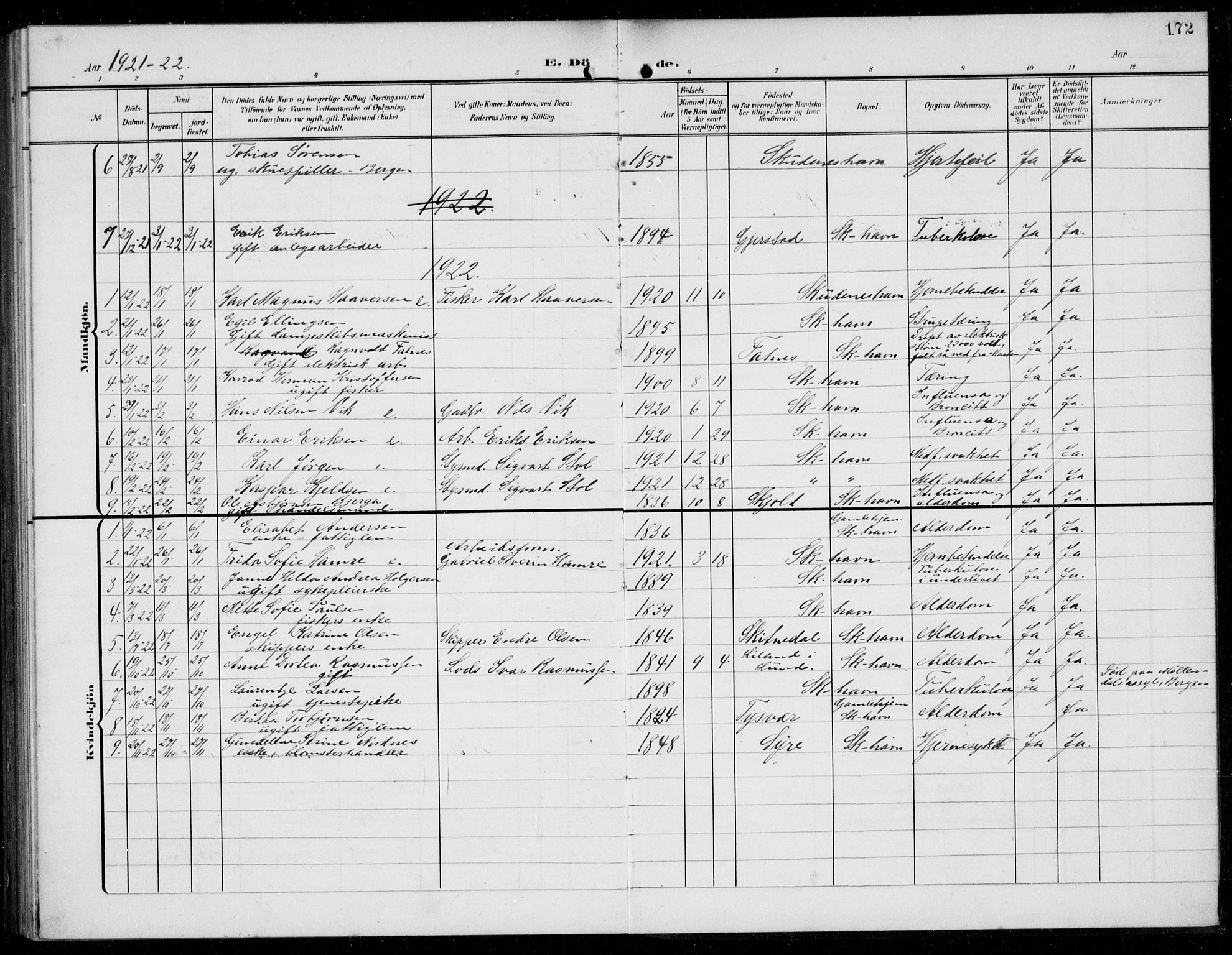 Skudenes sokneprestkontor, SAST/A -101849/H/Ha/Hab/L0010: Parish register (copy) no. B 10, 1908-1936, p. 172
