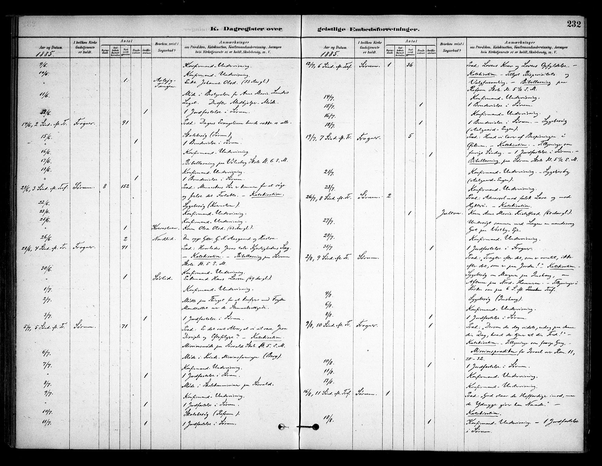 Sørum prestekontor Kirkebøker, AV/SAO-A-10303/F/Fa/L0008: Parish register (official) no. I 8, 1878-1914, p. 232