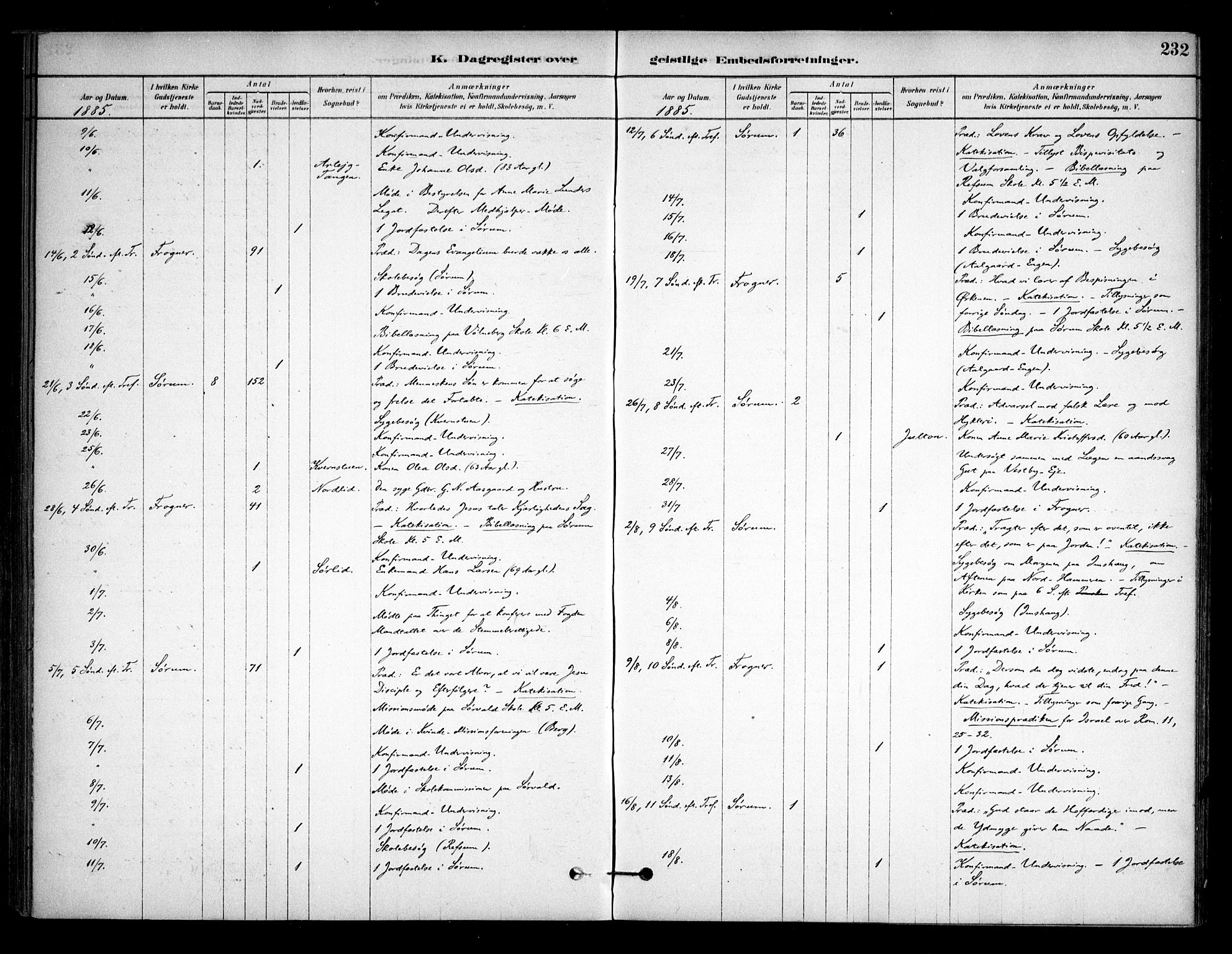 Sørum prestekontor Kirkebøker, AV/SAO-A-10303/F/Fa/L0008: Parish register (official) no. I 8, 1878-1914, p. 232