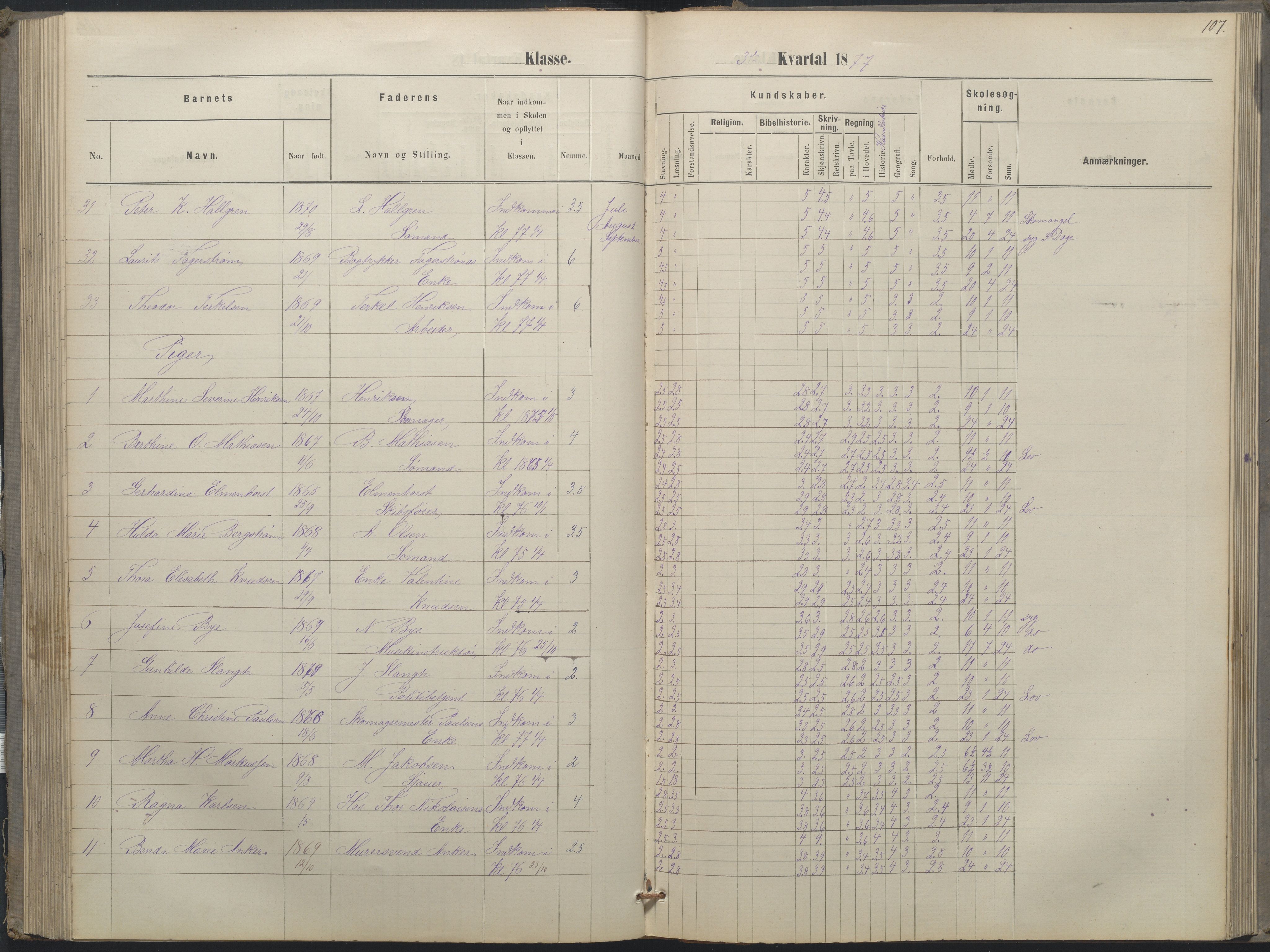 Arendal kommune, Katalog I, AAKS/KA0906-PK-I/07/L0052: Hovedbog forberedelsesklassen og 1. klasse, 1870-1882, p. 106