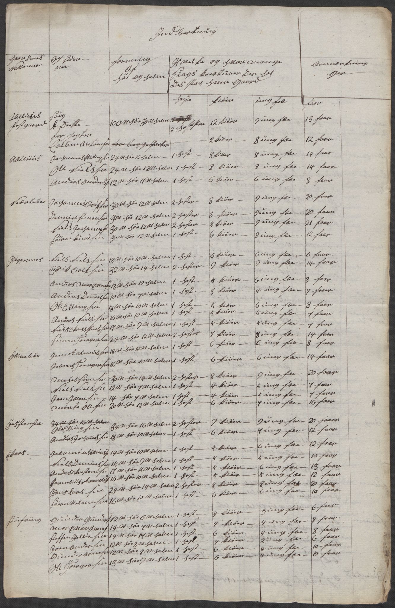 Regjeringskommisjonen 1807-1810, 1. kontor/byrå, RA/EA-2871/Dd/L0011: Kreatur og fôr: Opptelling i Nordre Bergenhus og Romsdal amt, 1808, p. 113