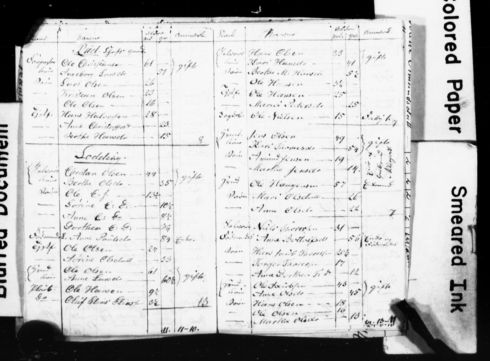 , Census 1845 for Ullensaker, 1845, p. 49