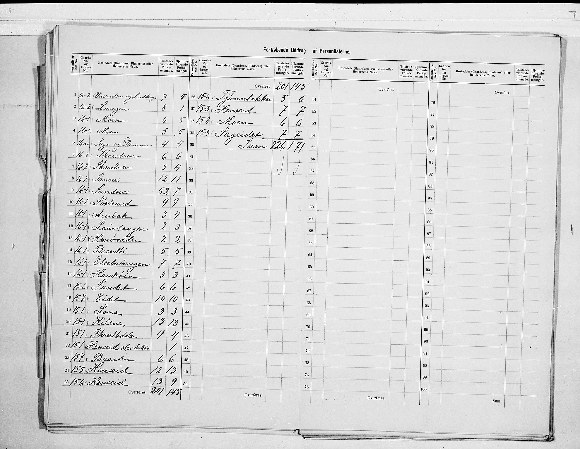 SAKO, 1900 census for Drangedal, 1900, p. 13