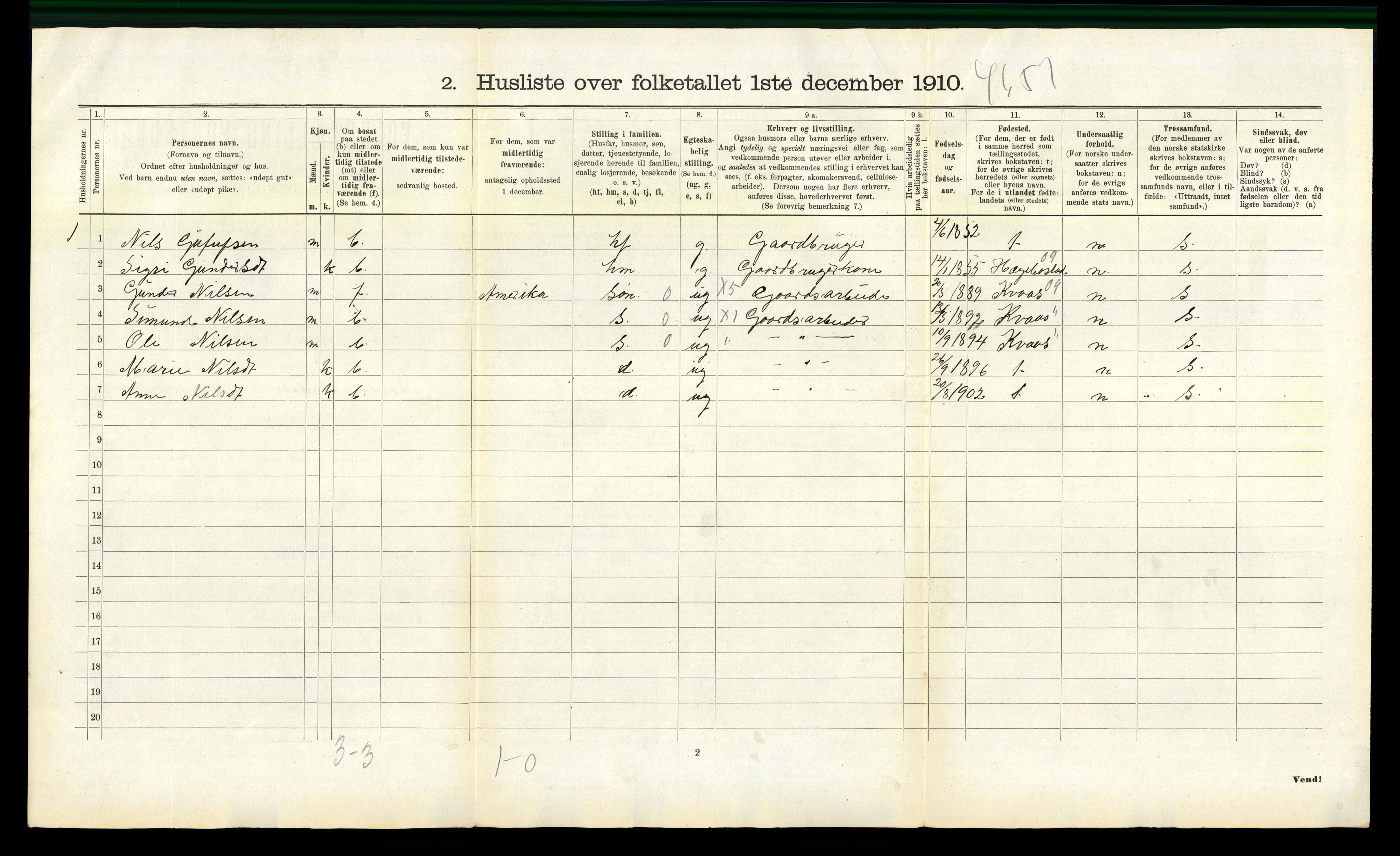 RA, 1910 census for Nord-Audnedal, 1910, p. 663