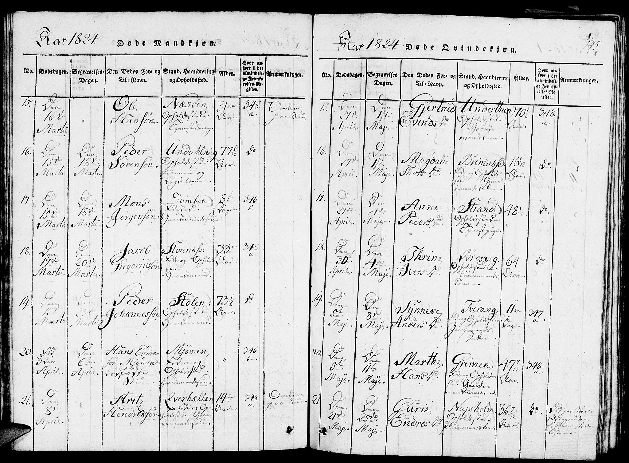 Gulen sokneprestembete, AV/SAB-A-80201/H/Haa/Haaa/L0018: Parish register (official) no. A 18, 1816-1825, p. 145