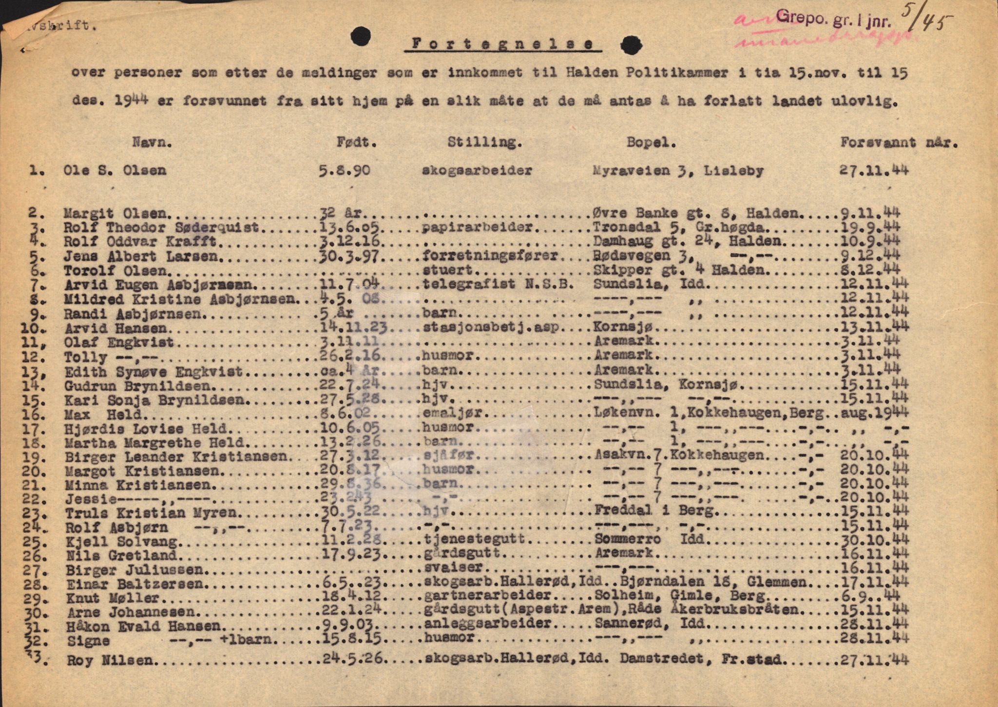 Forsvarets Overkommando. 2 kontor. Arkiv 11.4. Spredte tyske arkivsaker, AV/RA-RAFA-7031/D/Dar/Darc/L0006: BdSN, 1942-1945, p. 925