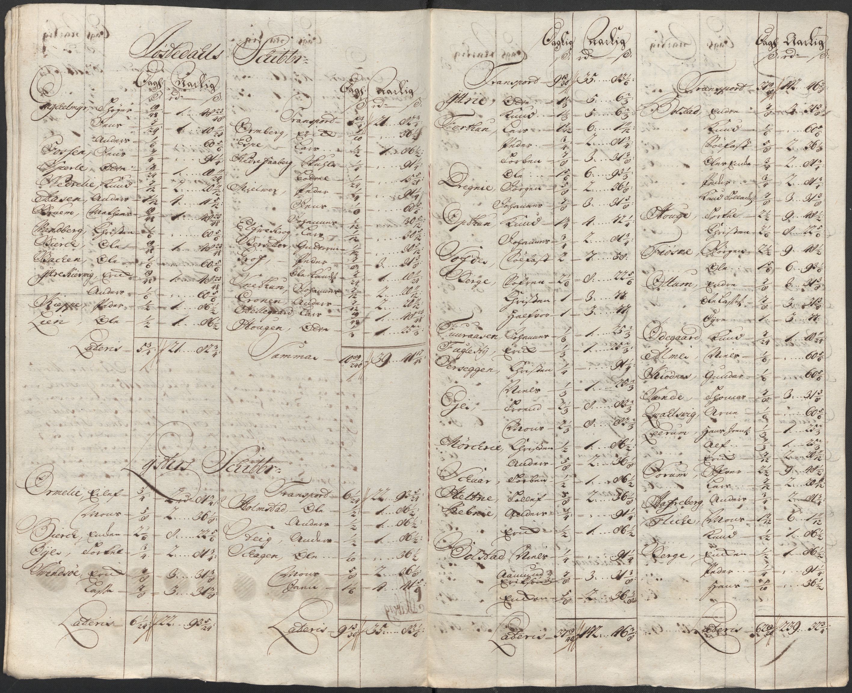 Rentekammeret inntil 1814, Reviderte regnskaper, Fogderegnskap, AV/RA-EA-4092/R52/L3320: Fogderegnskap Sogn, 1715-1716, p. 117