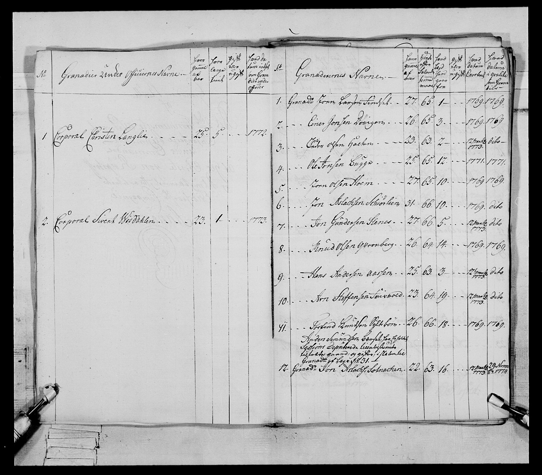Generalitets- og kommissariatskollegiet, Det kongelige norske kommissariatskollegium, AV/RA-EA-5420/E/Eh/L0077: 2. Trondheimske nasjonale infanteriregiment, 1774-1778, p. 23