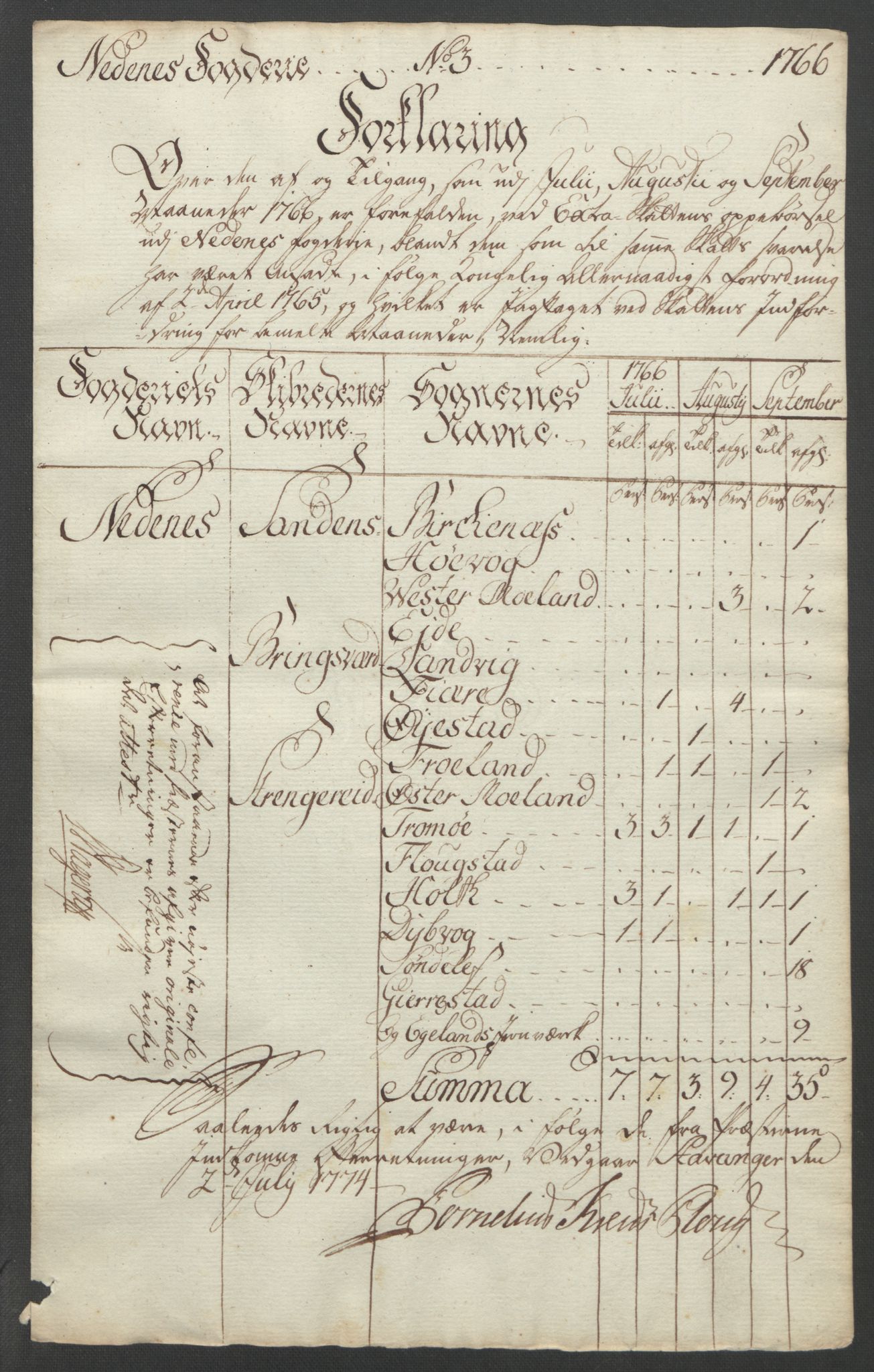 Rentekammeret inntil 1814, Reviderte regnskaper, Fogderegnskap, AV/RA-EA-4092/R39/L2424: Ekstraskatten Nedenes, 1762-1767, p. 153