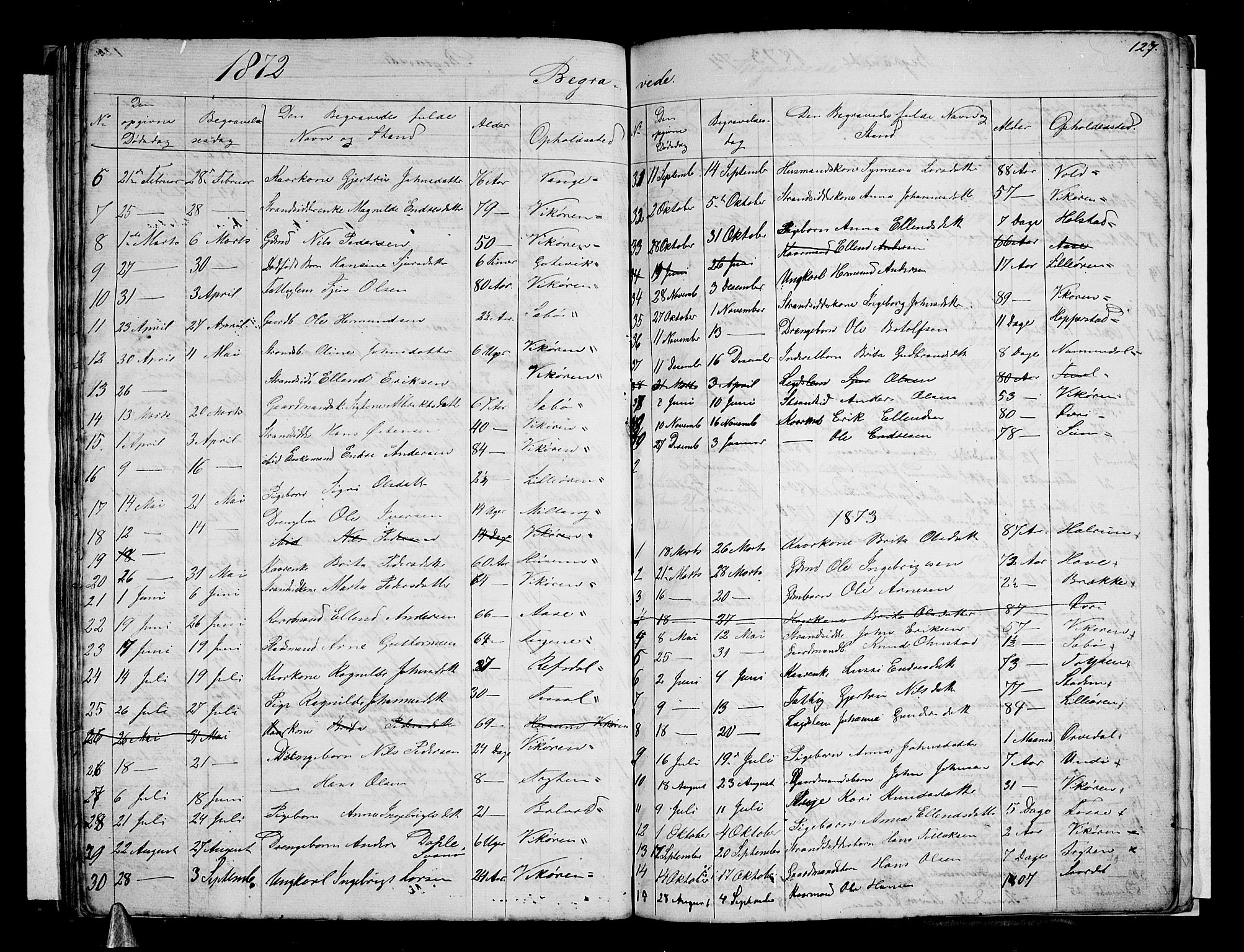 Vik sokneprestembete, AV/SAB-A-81501/H/Hab/Haba/L0002: Parish register (copy) no. A 2, 1856-1877, p. 127