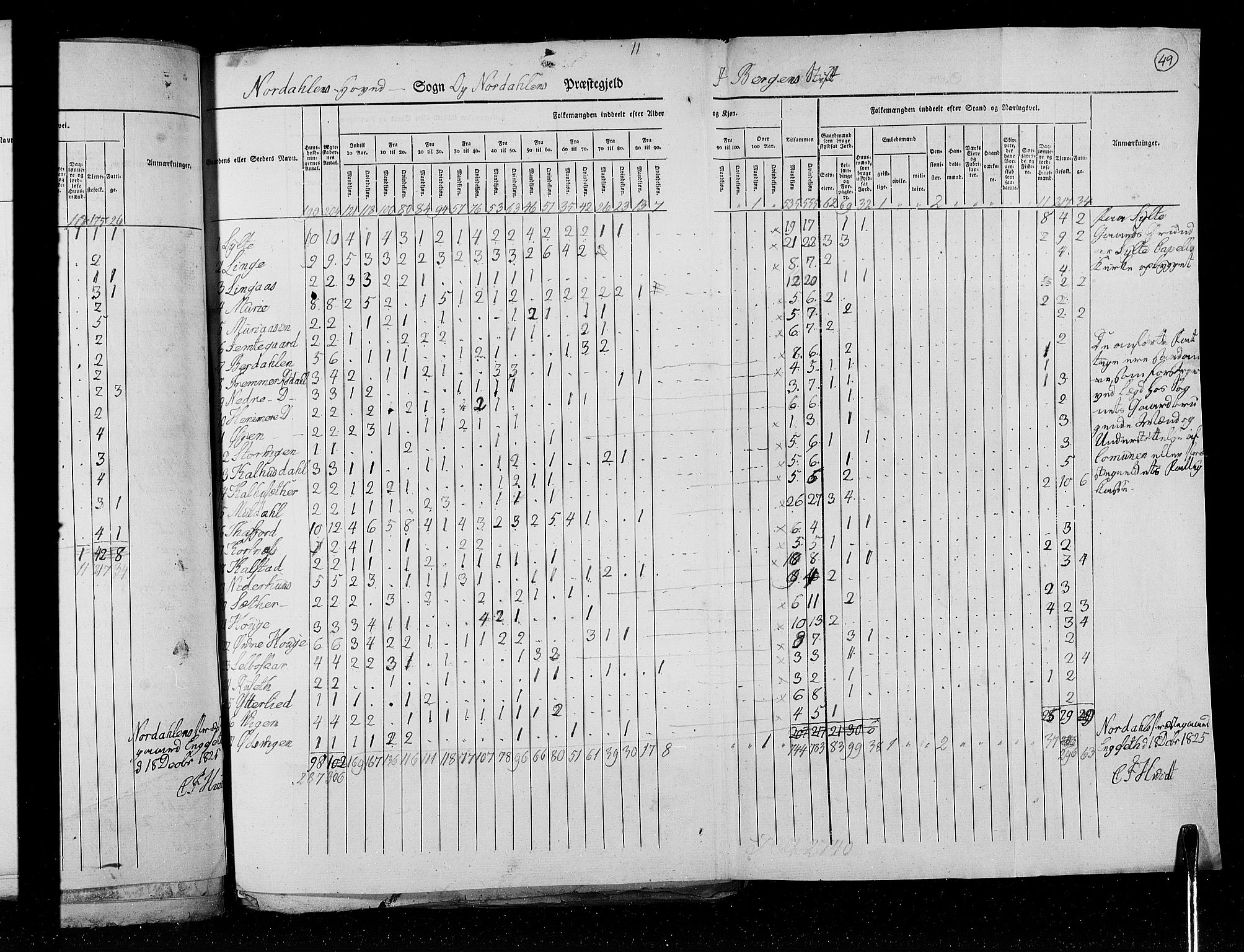 RA, Census 1825, vol. 15: Romsdal amt, 1825, p. 49