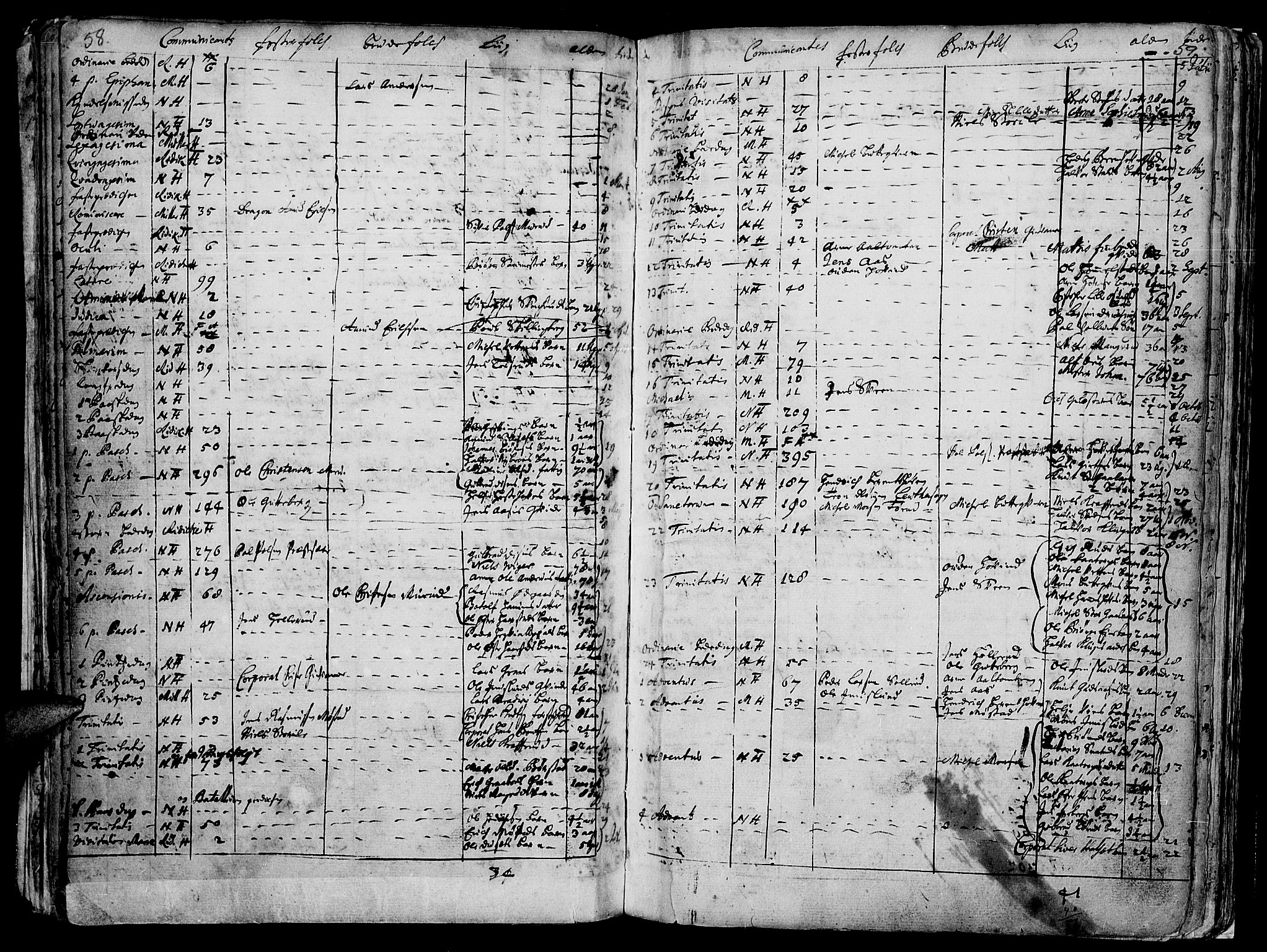 Vang prestekontor, Hedmark, AV/SAH-PREST-008/H/Ha/Haa/L0001: Parish register (official) no. 1, 1683-1713, p. 58-59