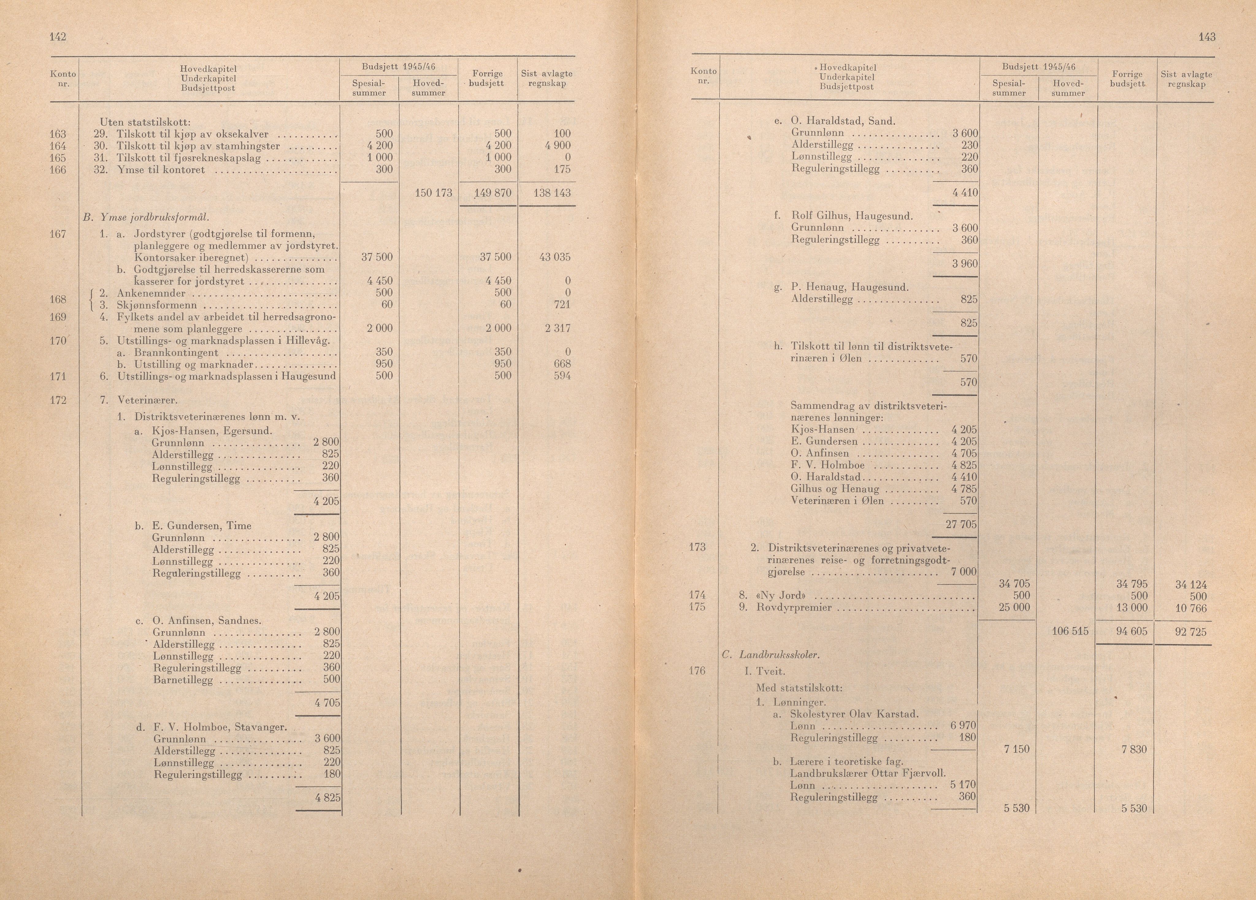 Rogaland fylkeskommune - Fylkesrådmannen , IKAR/A-900/A/Aa/Aaa/L0064: Møtebok , 1945, p. 142-143