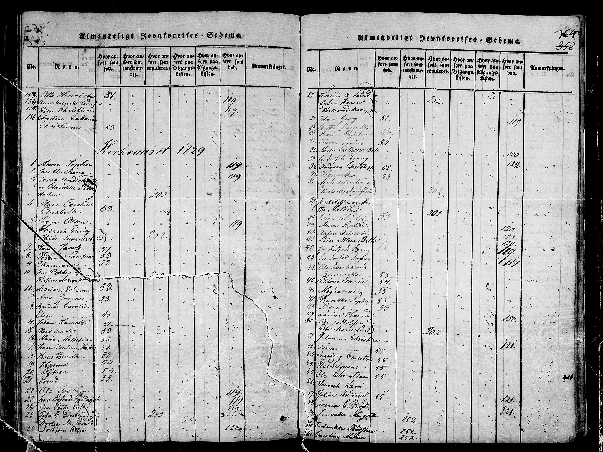 Stavern kirkebøker, AV/SAKO-A-318/G/Ga/L0001: Parish register (copy) no. 1, 1817-1841, p. 364