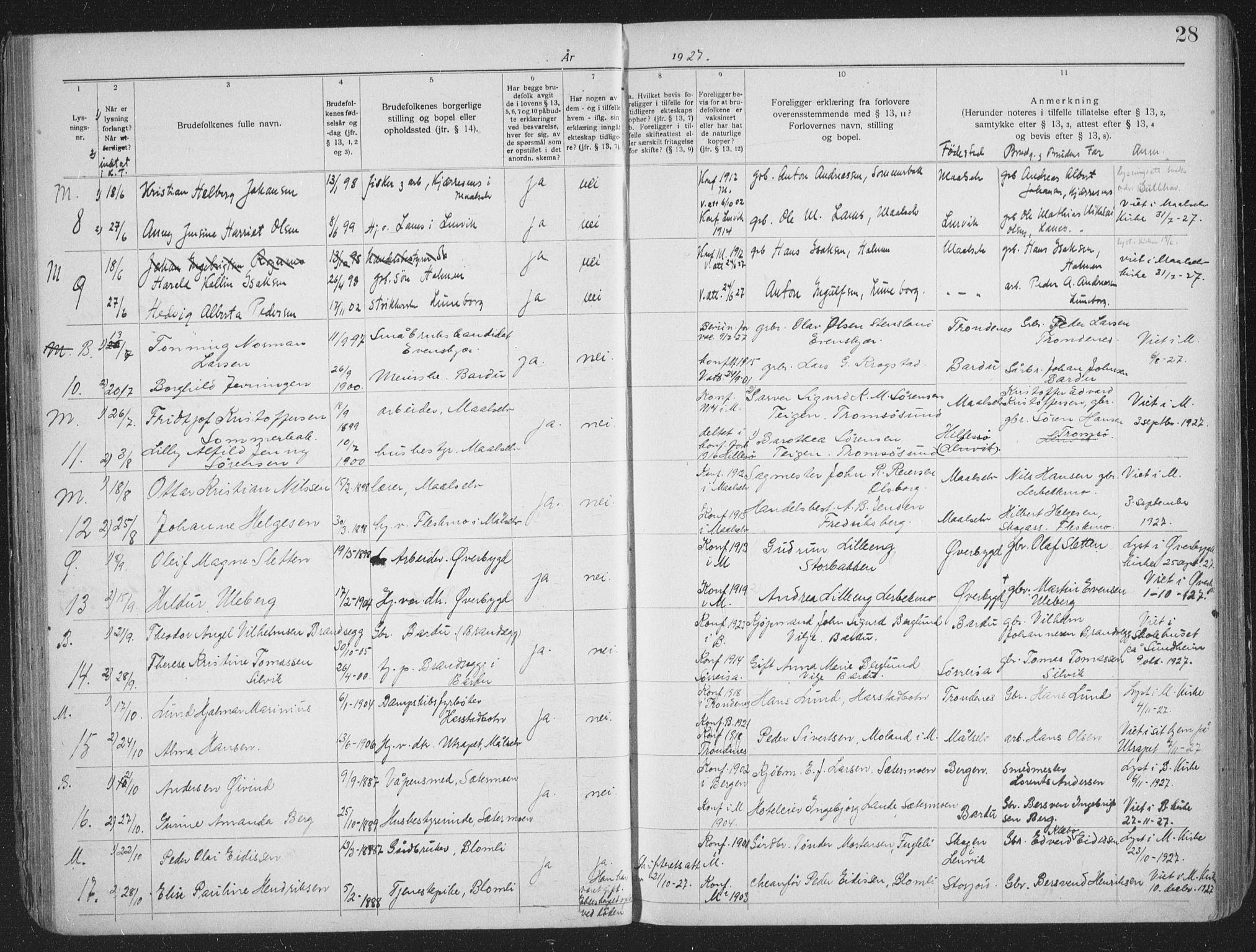 Målselv sokneprestembete, SATØ/S-1311/I/Id/L0041: Banns register no. 41, 1919-1942, p. 28