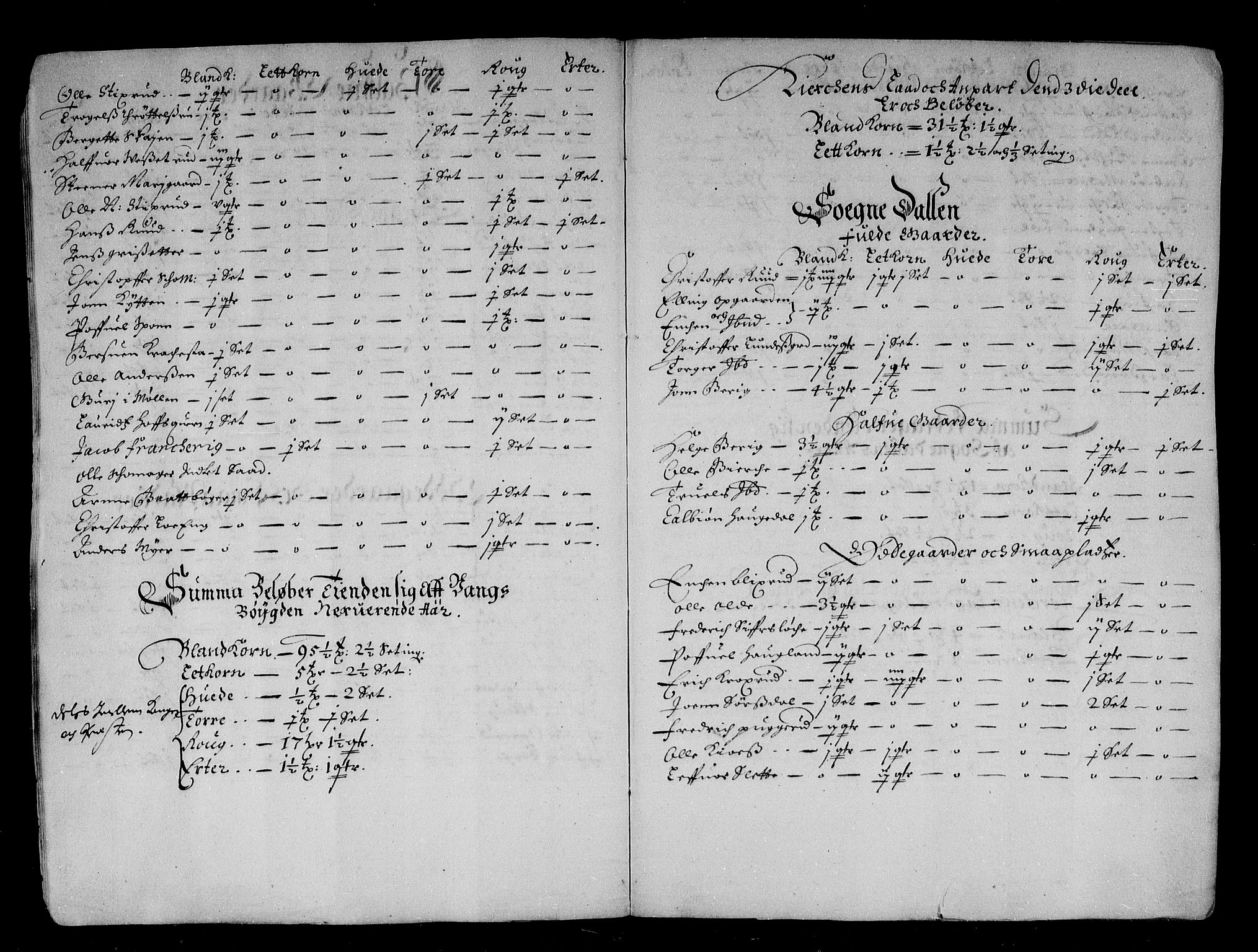 Rentekammeret inntil 1814, Reviderte regnskaper, Stiftamtstueregnskaper, Landkommissariatet på Akershus og Akershus stiftamt, AV/RA-EA-5869/R/Rb/L0040: Akershus stiftamt, 1666