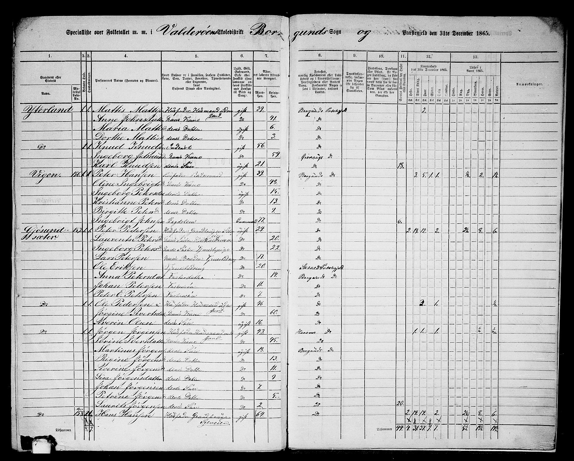 RA, 1865 census for Borgund, 1865, p. 254