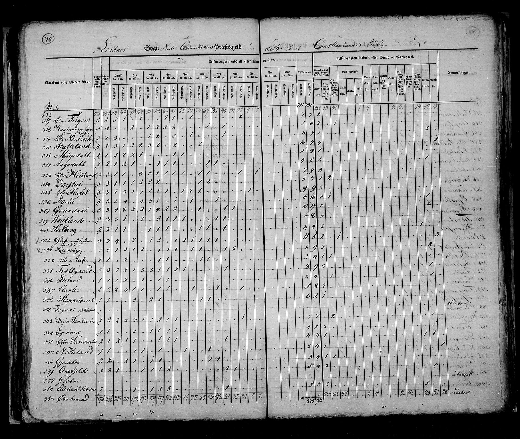 RA, Census 1825, vol. 11: Lister og Mandal amt, 1825, p. 98