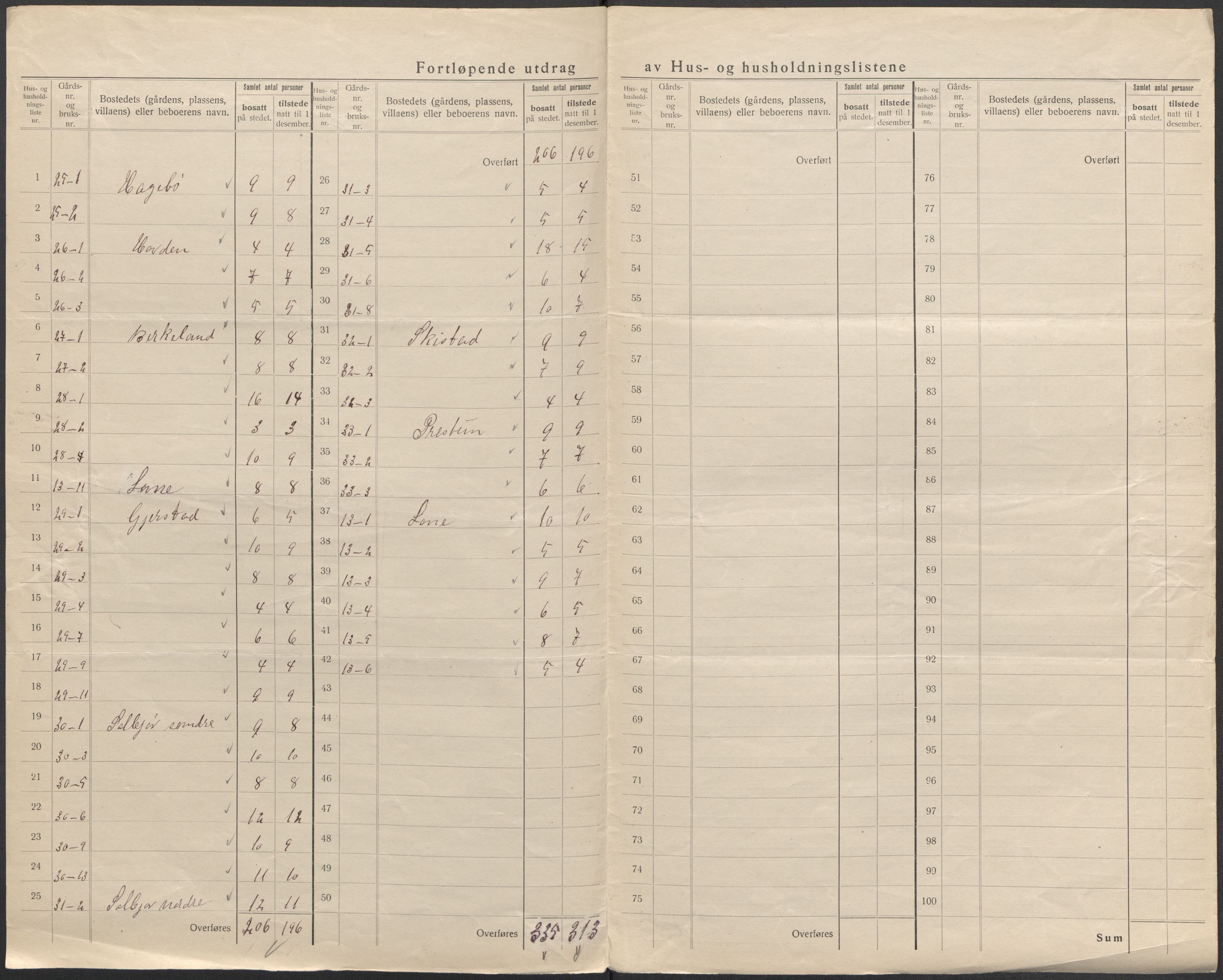 SAB, 1920 census for Haus, 1920, p. 31