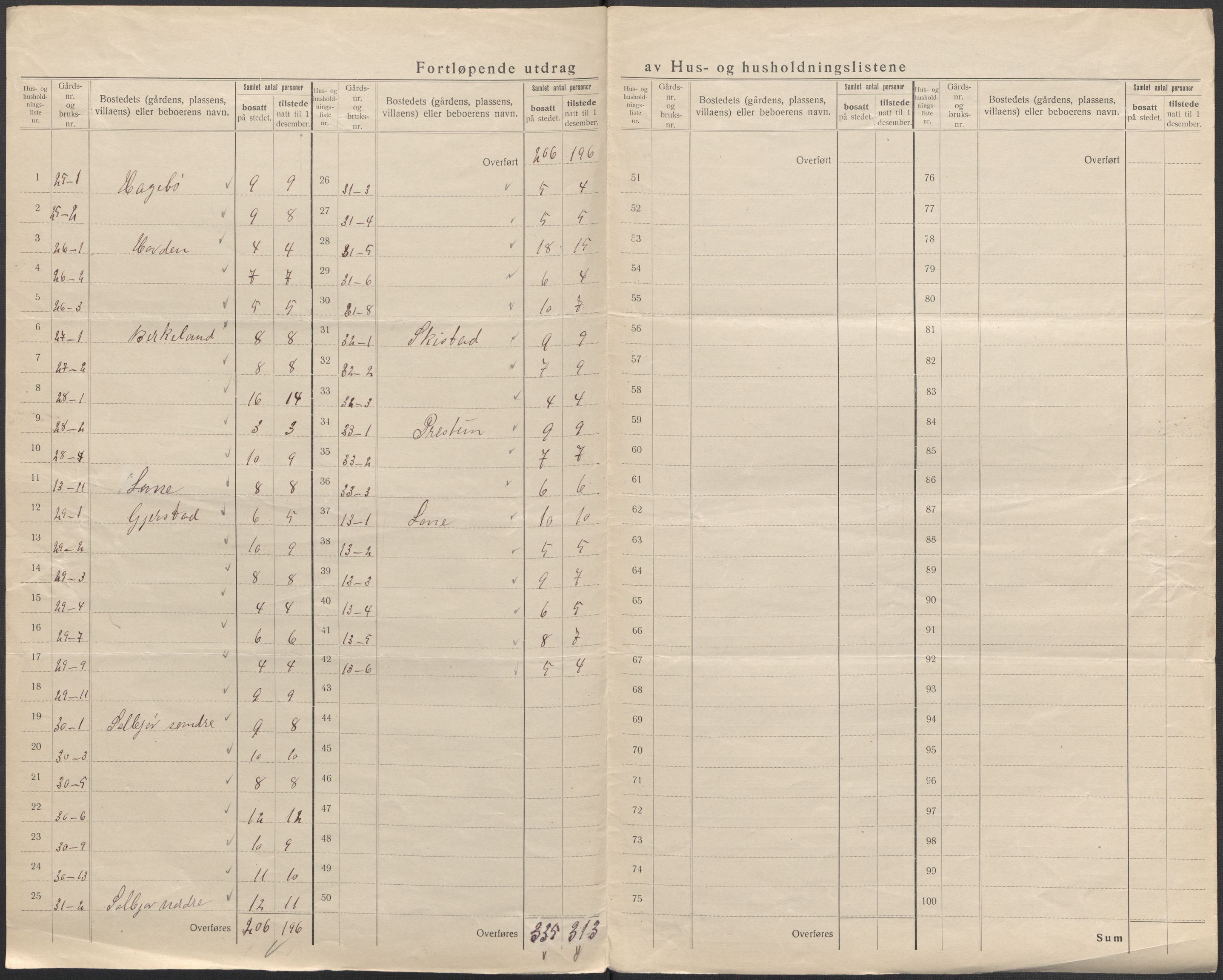 SAB, 1920 census for Haus, 1920, p. 31