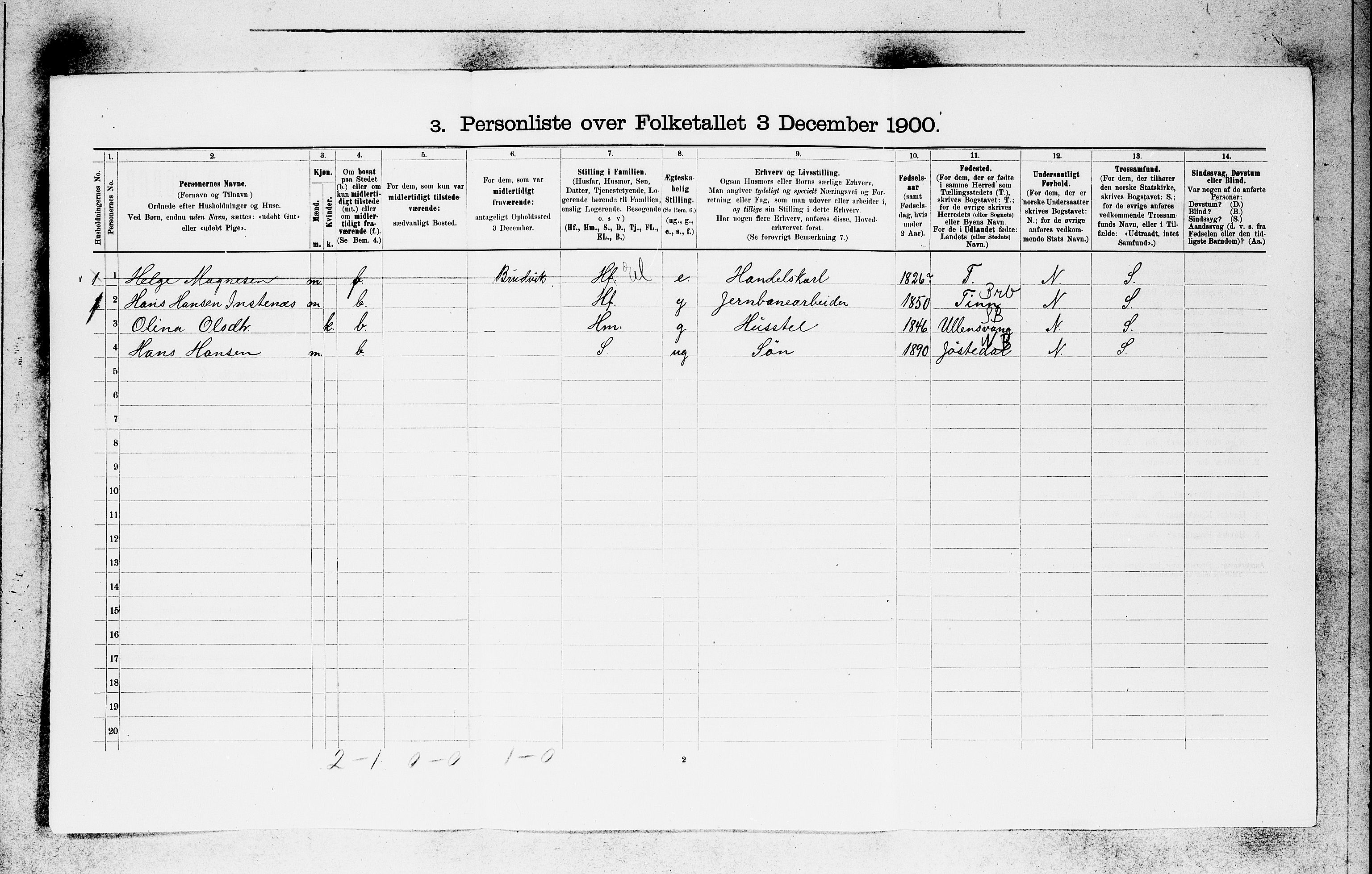 SAB, 1900 census for Evanger, 1900, p. 115