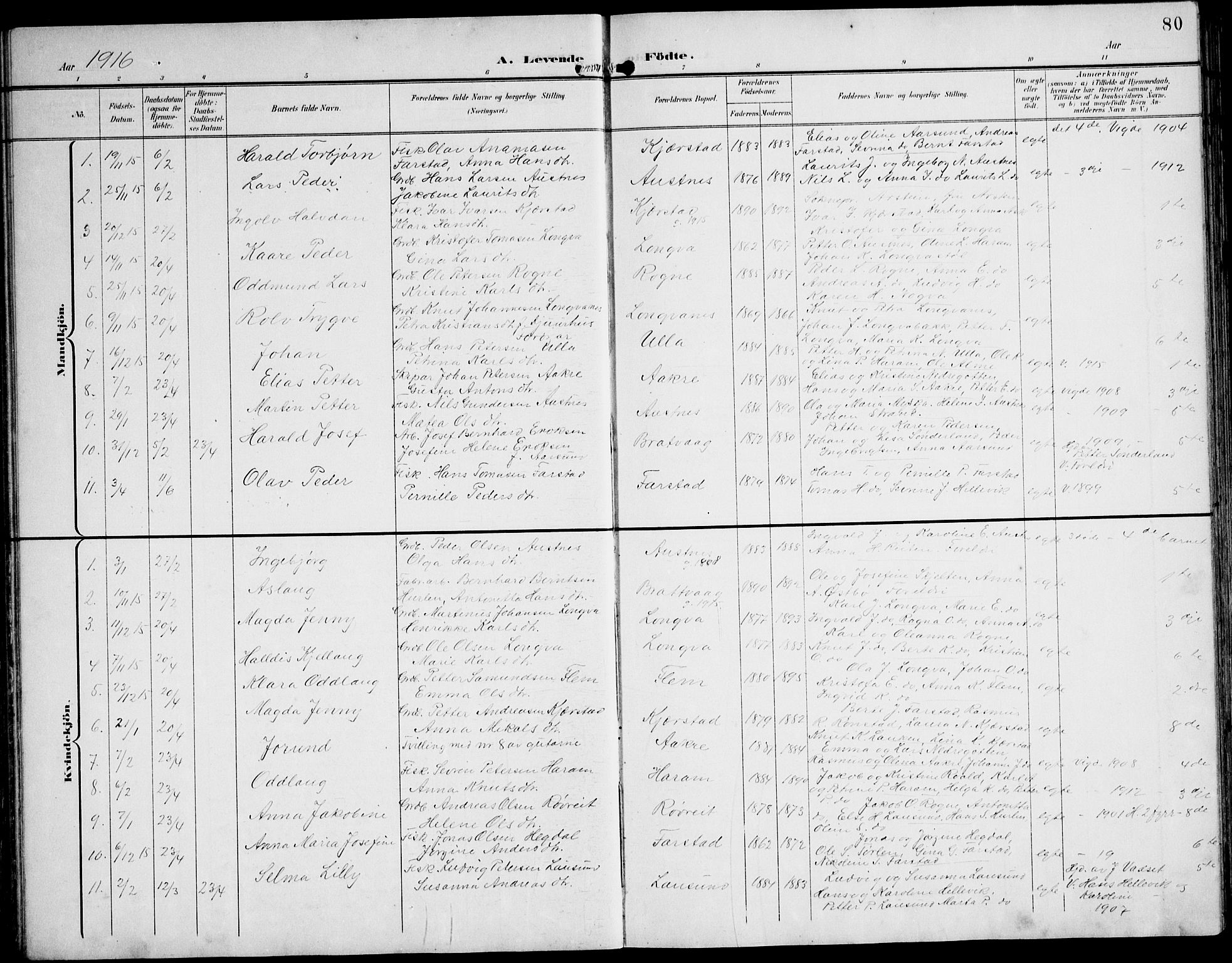 Ministerialprotokoller, klokkerbøker og fødselsregistre - Møre og Romsdal, AV/SAT-A-1454/536/L0511: Parish register (copy) no. 536C06, 1899-1944, p. 80