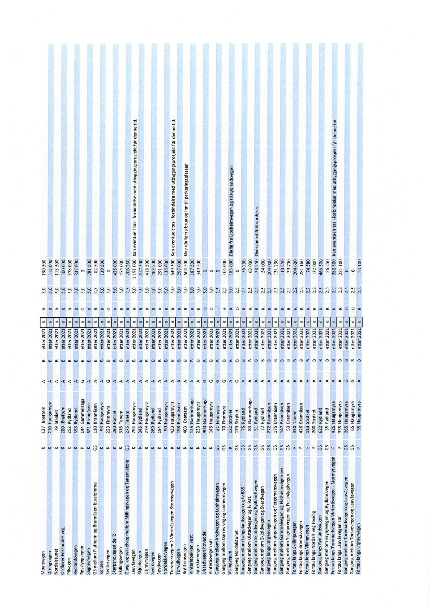 Klæbu Kommune, TRKO/KK/02-FS/L011: Formannsskapet - Møtedokumenter, 2018, p. 741