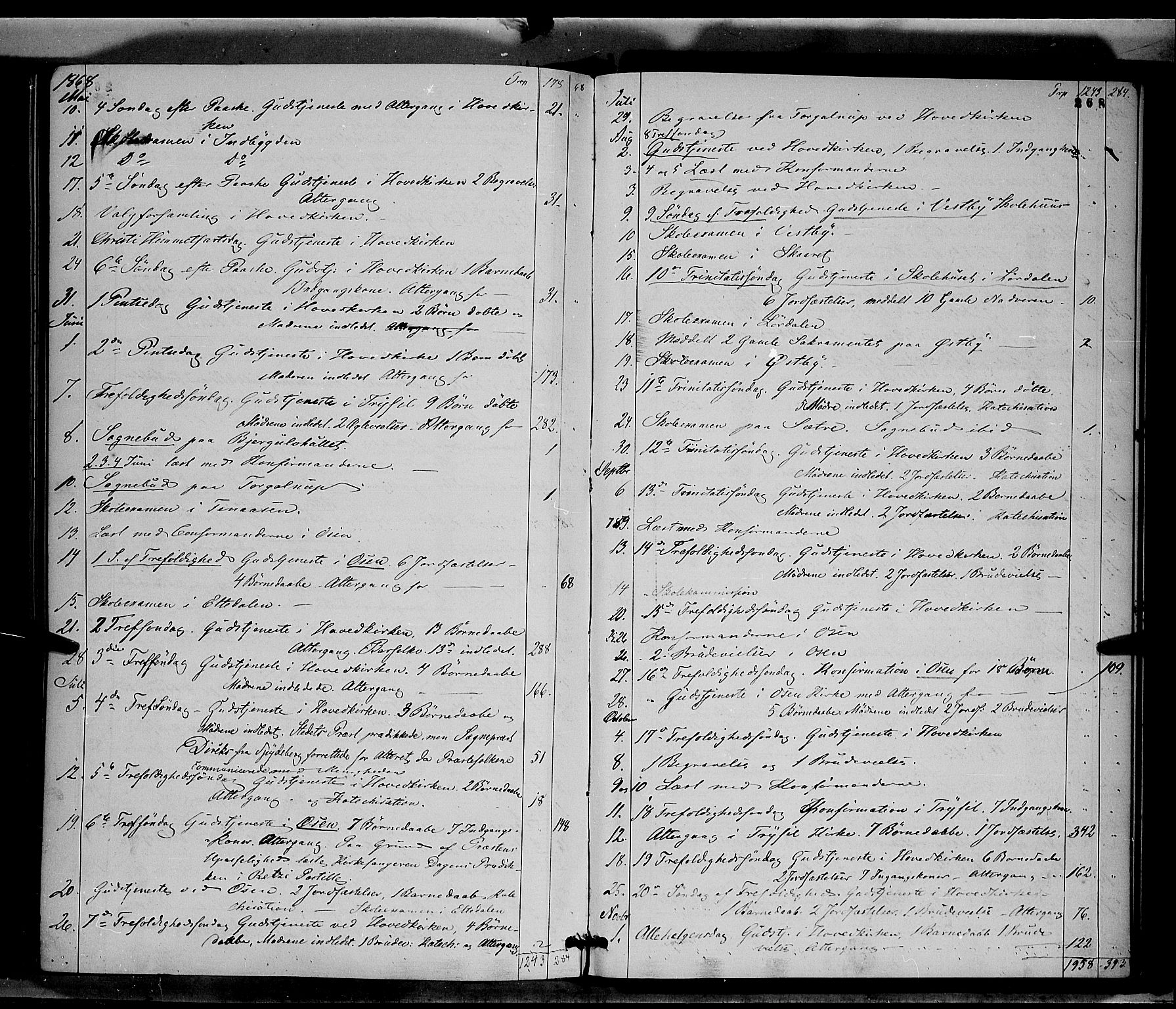 Trysil prestekontor, SAH/PREST-046/H/Ha/Haa/L0006: Parish register (official) no. 6, 1866-1873, p. 268