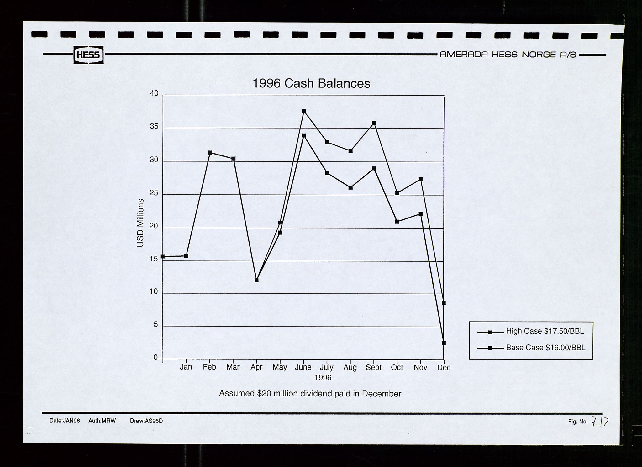 Pa 1766 - Hess Norge AS, AV/SAST-A-102451/A/Aa/L0001: Referater og sakspapirer, 1995-1997, p. 312