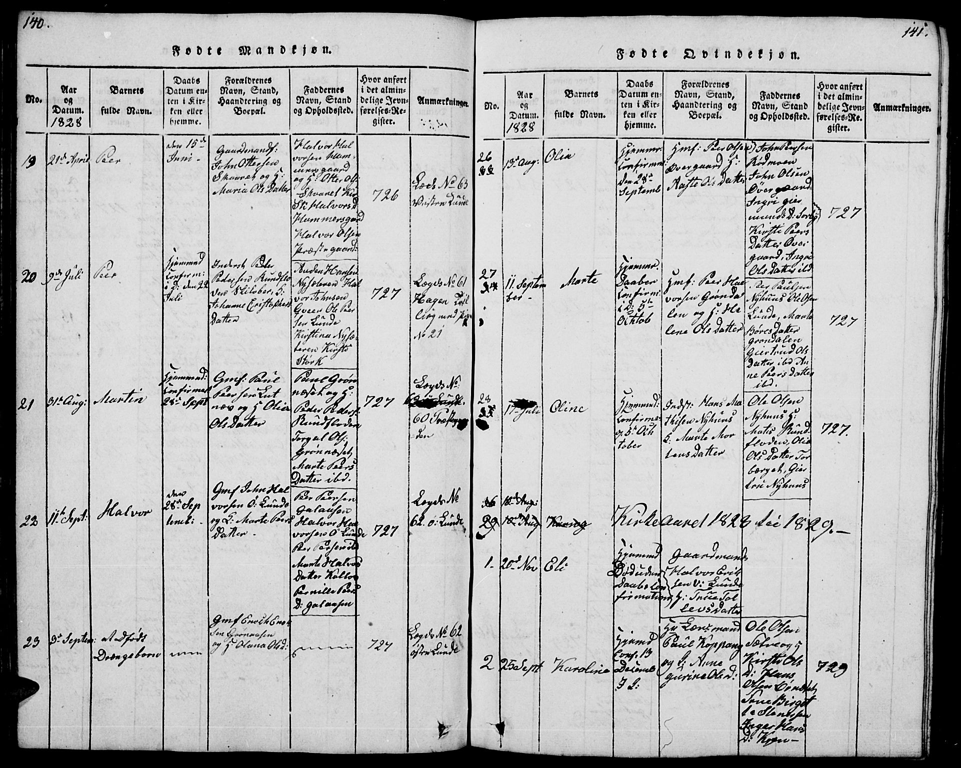 Trysil prestekontor, SAH/PREST-046/H/Ha/Hab/L0004: Parish register (copy) no. 4, 1814-1841, p. 140-141